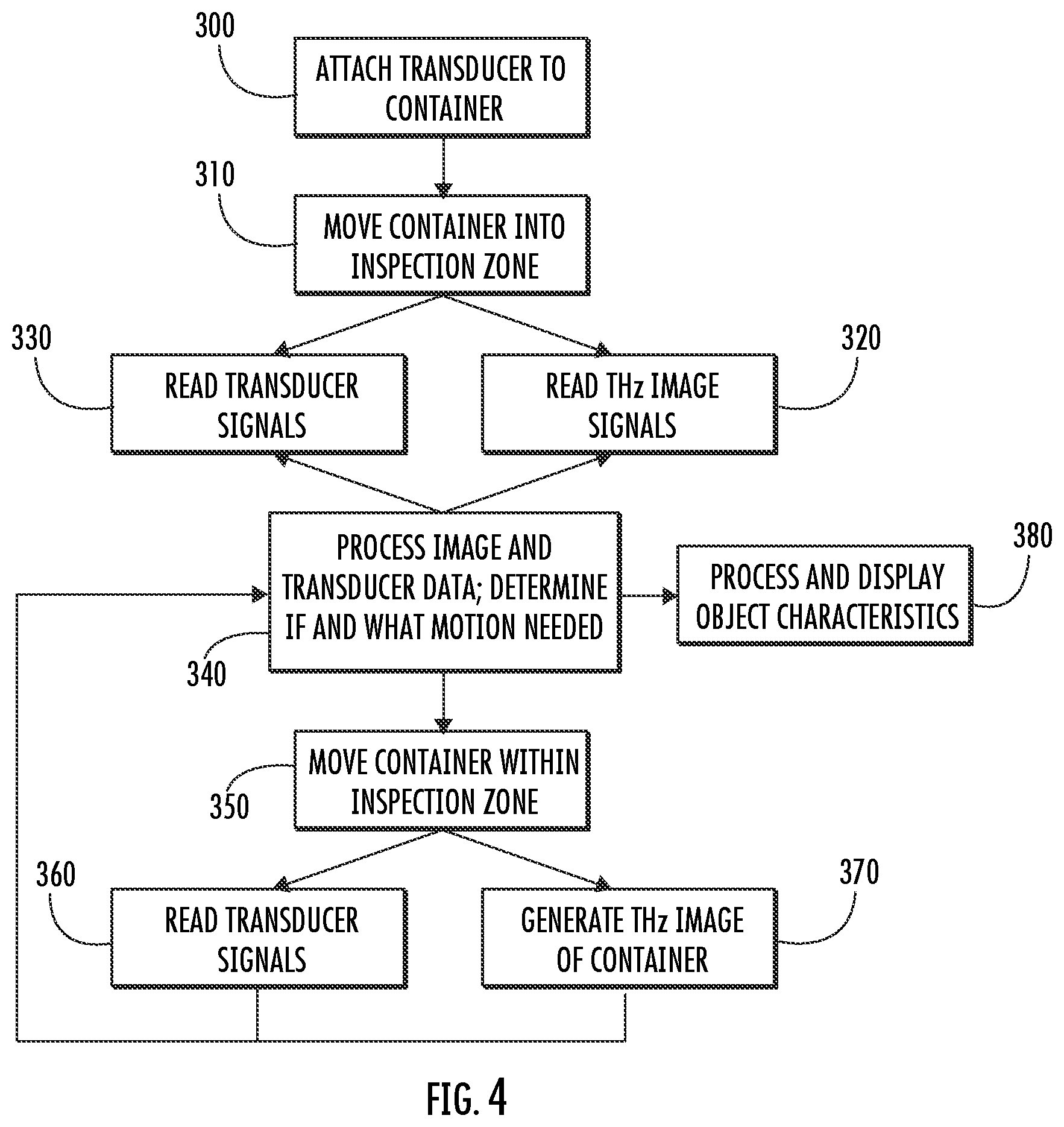 Patent US12455394 Figure 7 – Techniques for dynamic object detection