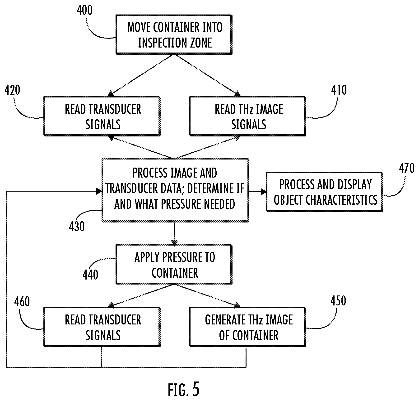 Patent US12455394 Figure 8 – Techniques for dynamic object detection