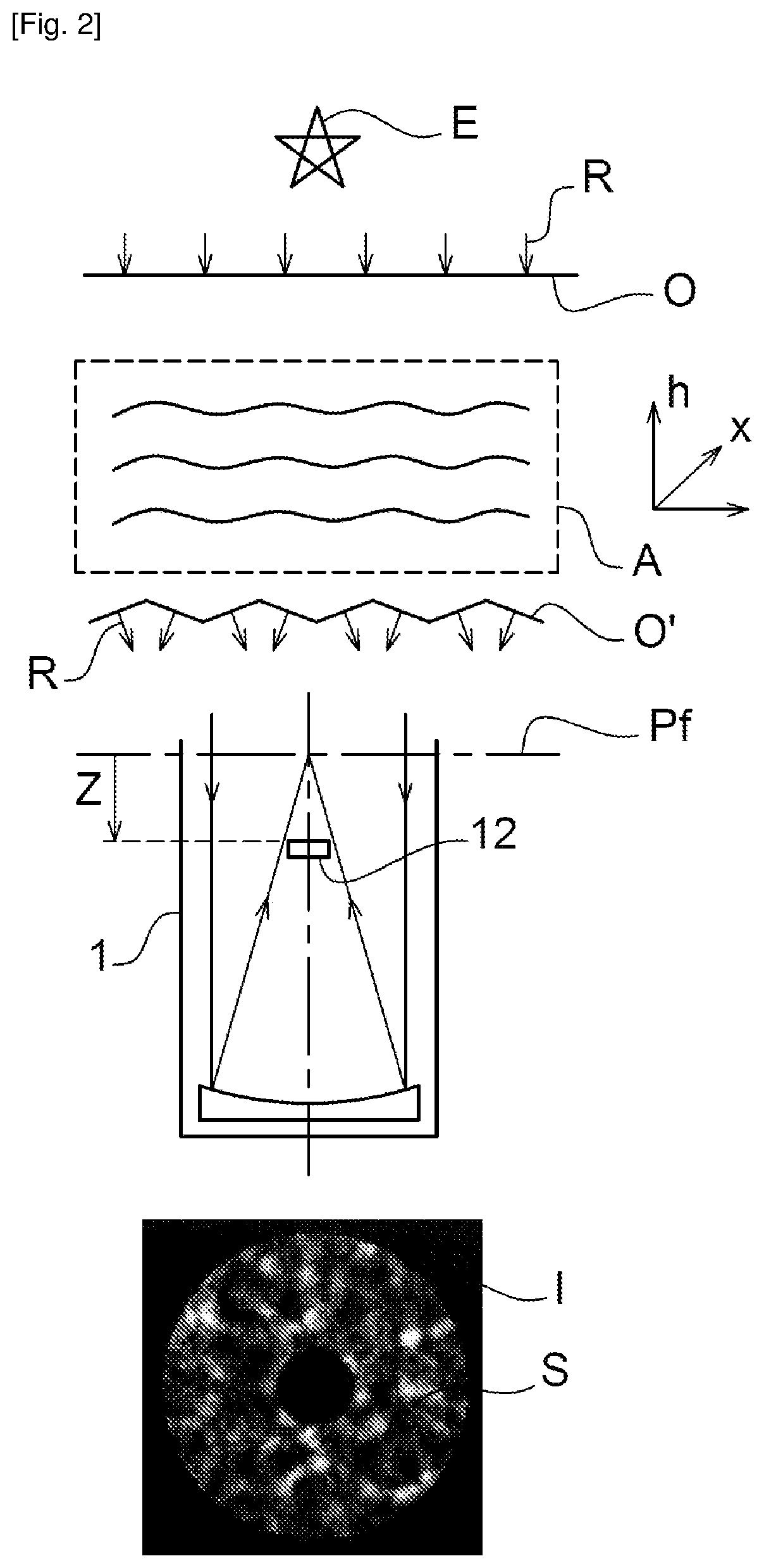 Patent US12455398 Figure 2 – Method and installation for estimating a characteristic atmospheric turbulence parameter