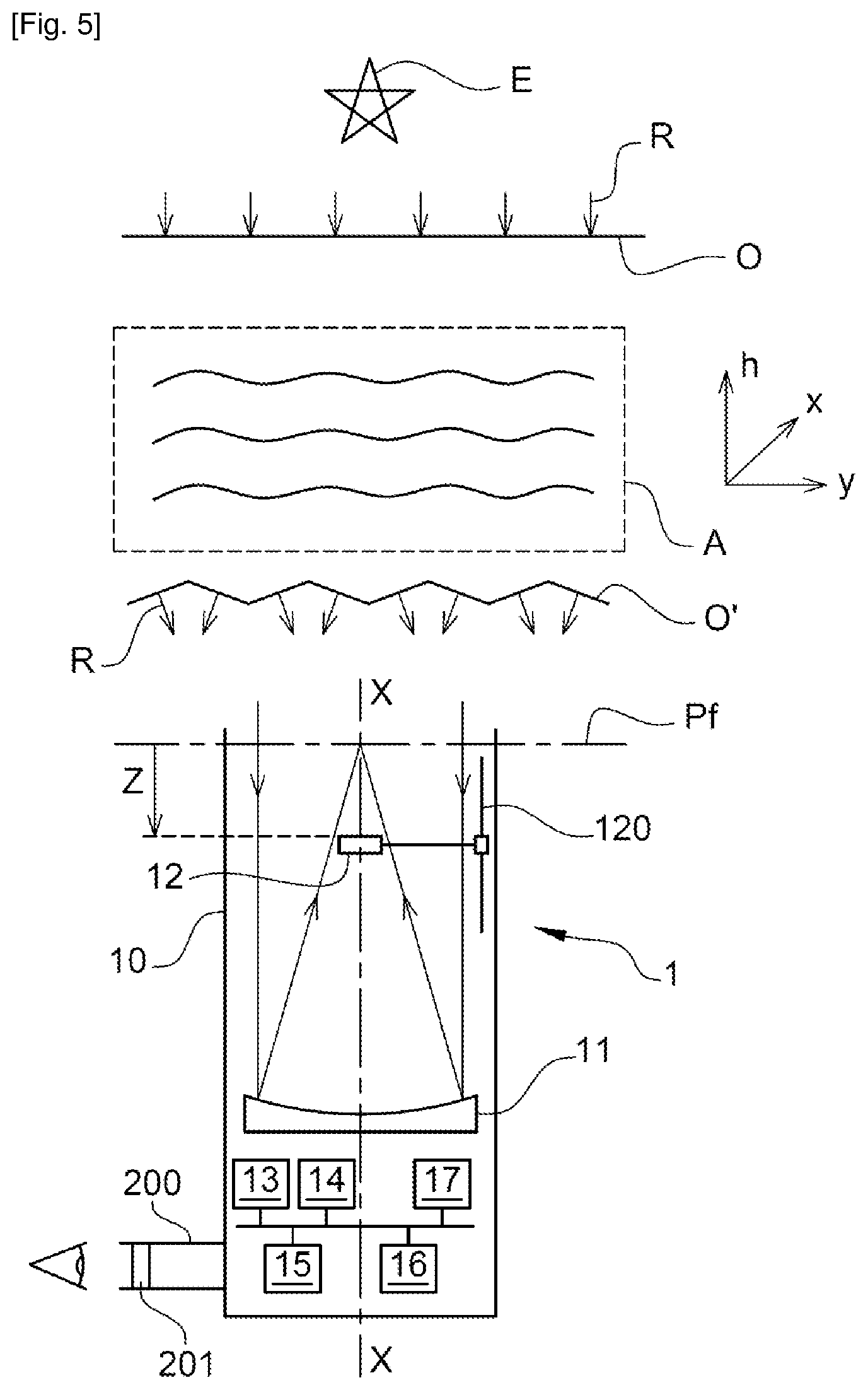 Patent US12455398 Figure 7 – Method and installation for estimating a characteristic atmospheric turbulence parameter