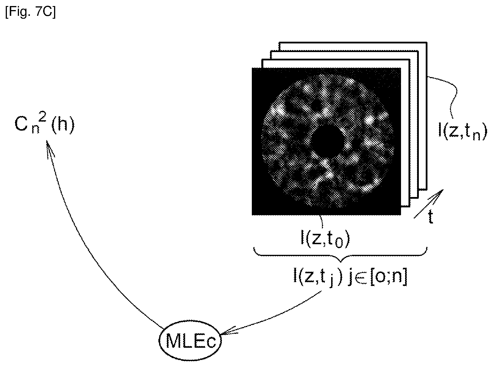 Patent US12455398 Figure 10 – Method and installation for estimating a characteristic atmospheric turbulence parameter