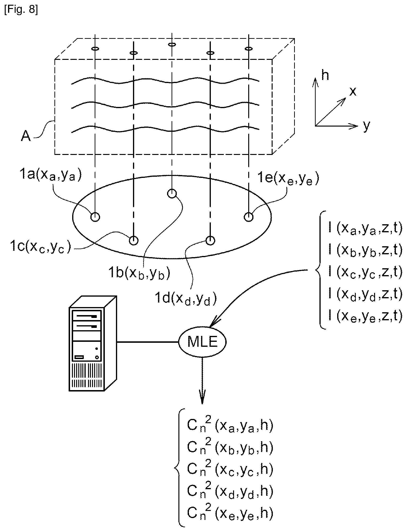 Patent US12455398 Figure 12 – Method and installation for estimating a characteristic atmospheric turbulence parameter