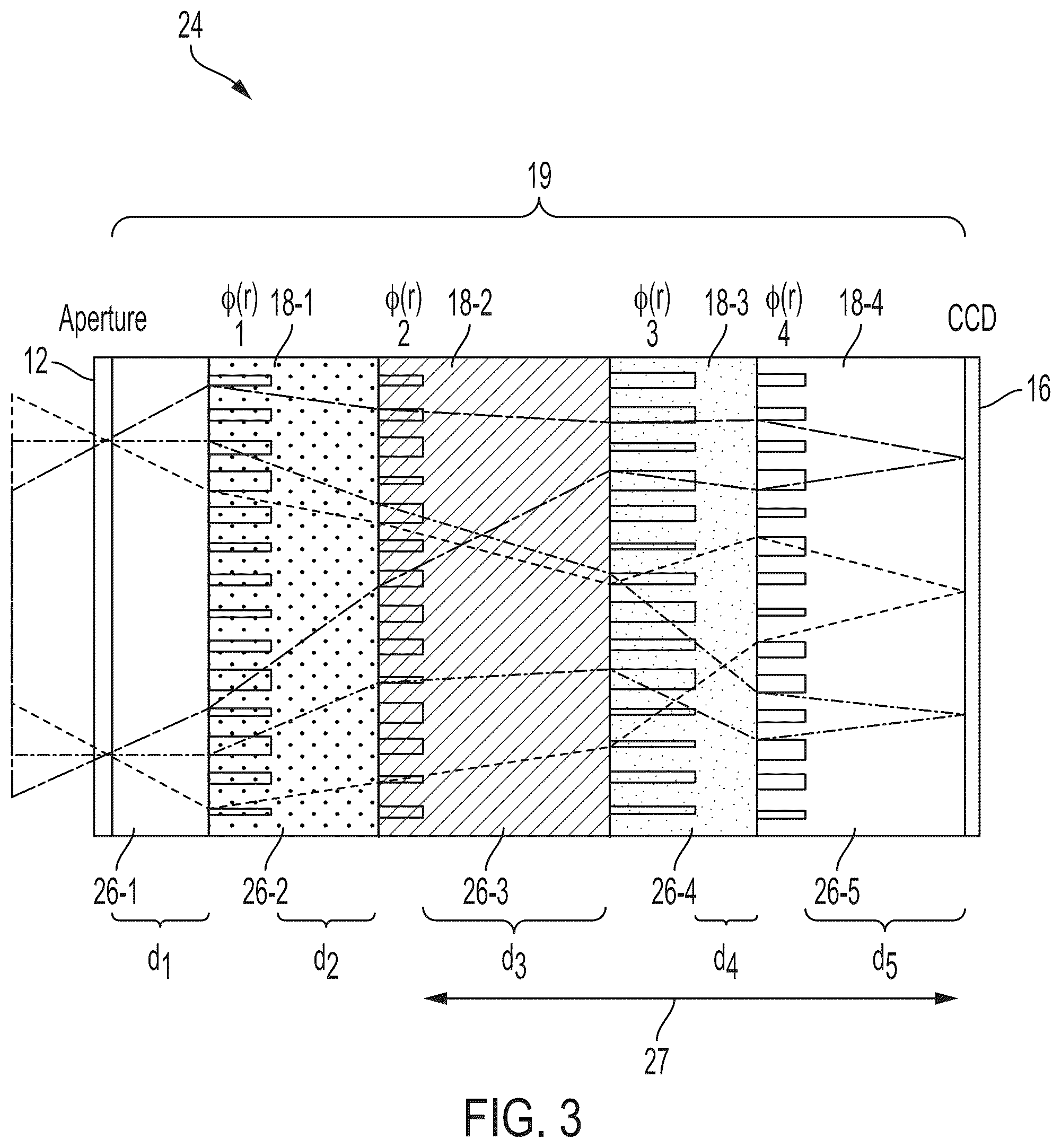 Patent US12455400 Figure 4 – Ultra-compact multilayer metasurface imaging system integrating lenses and spaces