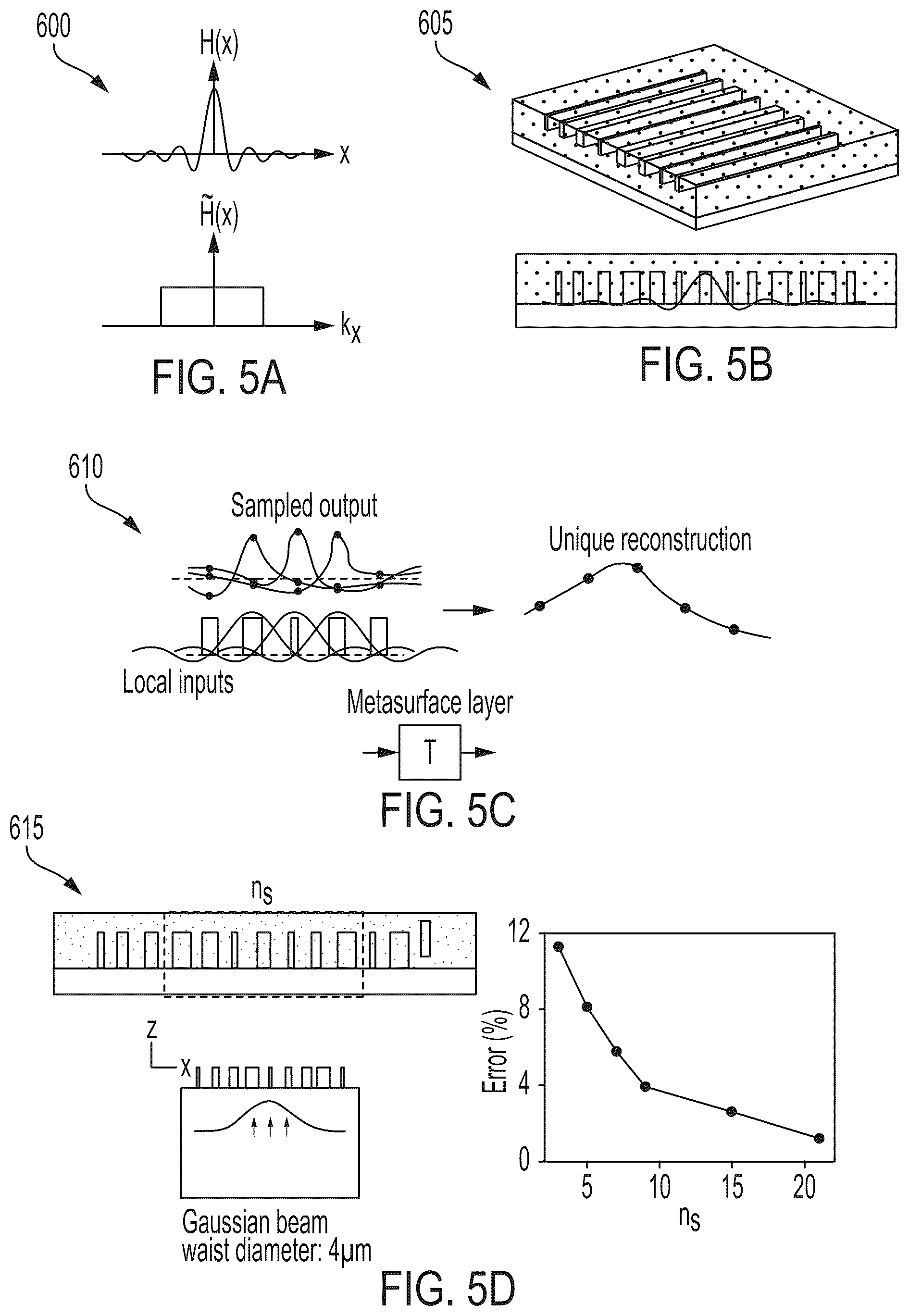 Patent US12455400 Figure 6 – Ultra-compact multilayer metasurface imaging system integrating lenses and spaces