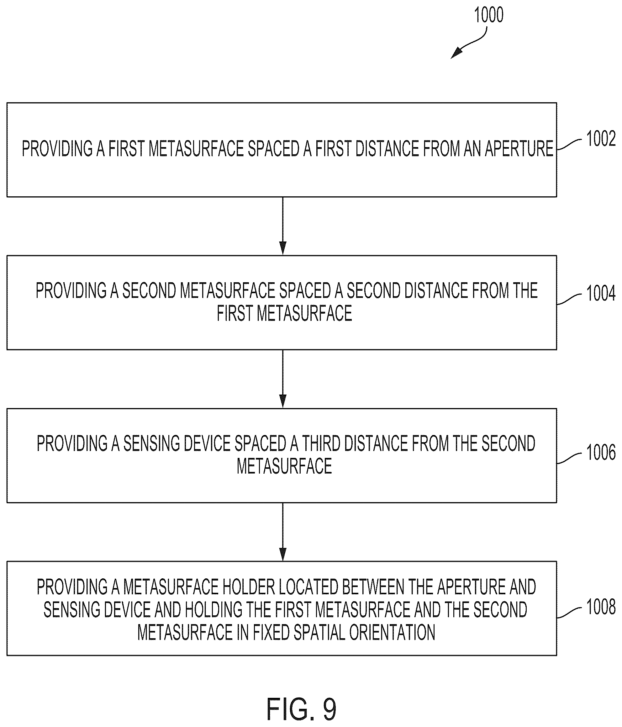 Patent US12455400 Figure 11 – Ultra-compact multilayer metasurface imaging system integrating lenses and spaces