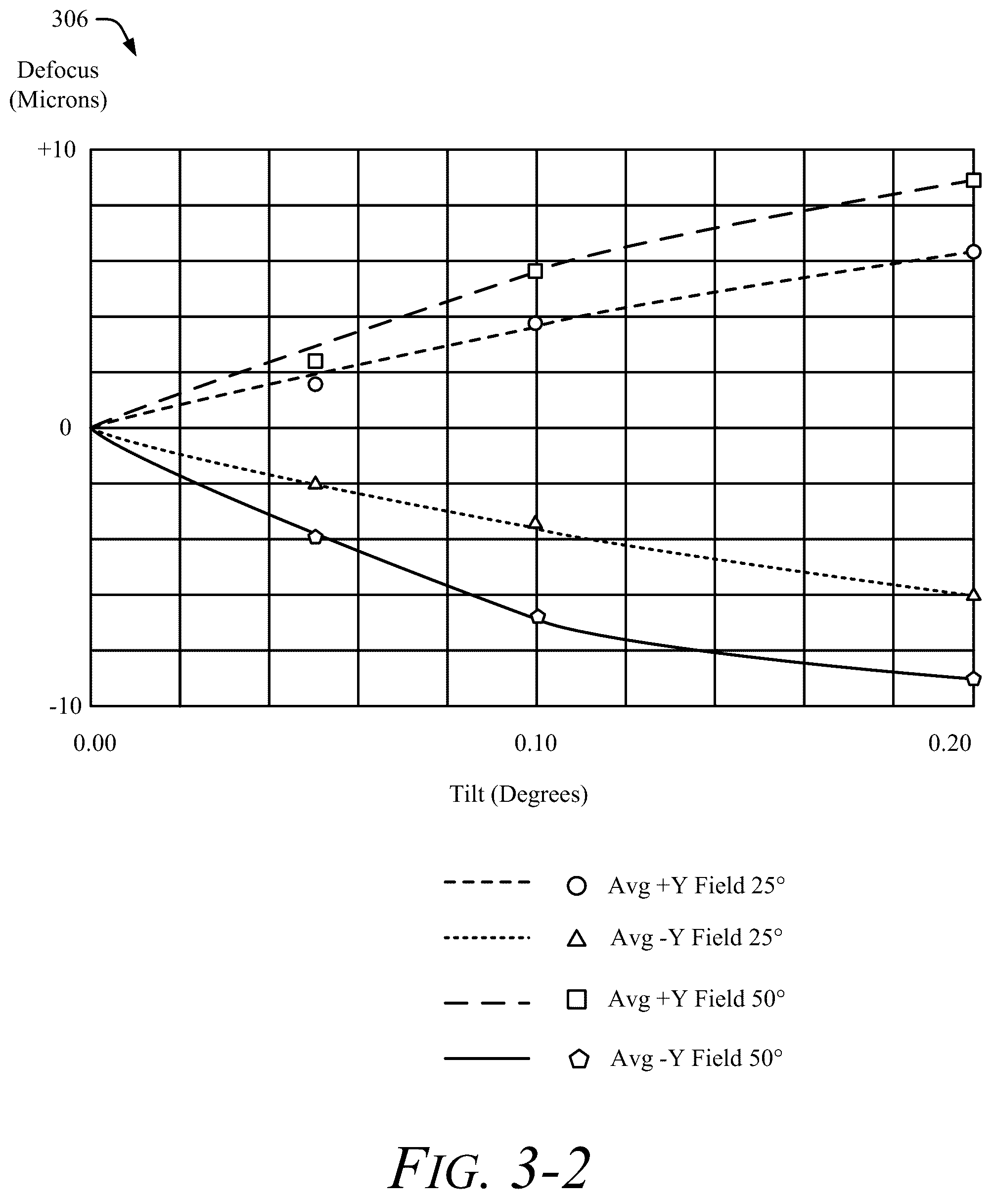 Patent US12455427 Figure 5 – Camera focusing including lens centration estimation using variable focal length phased metalens