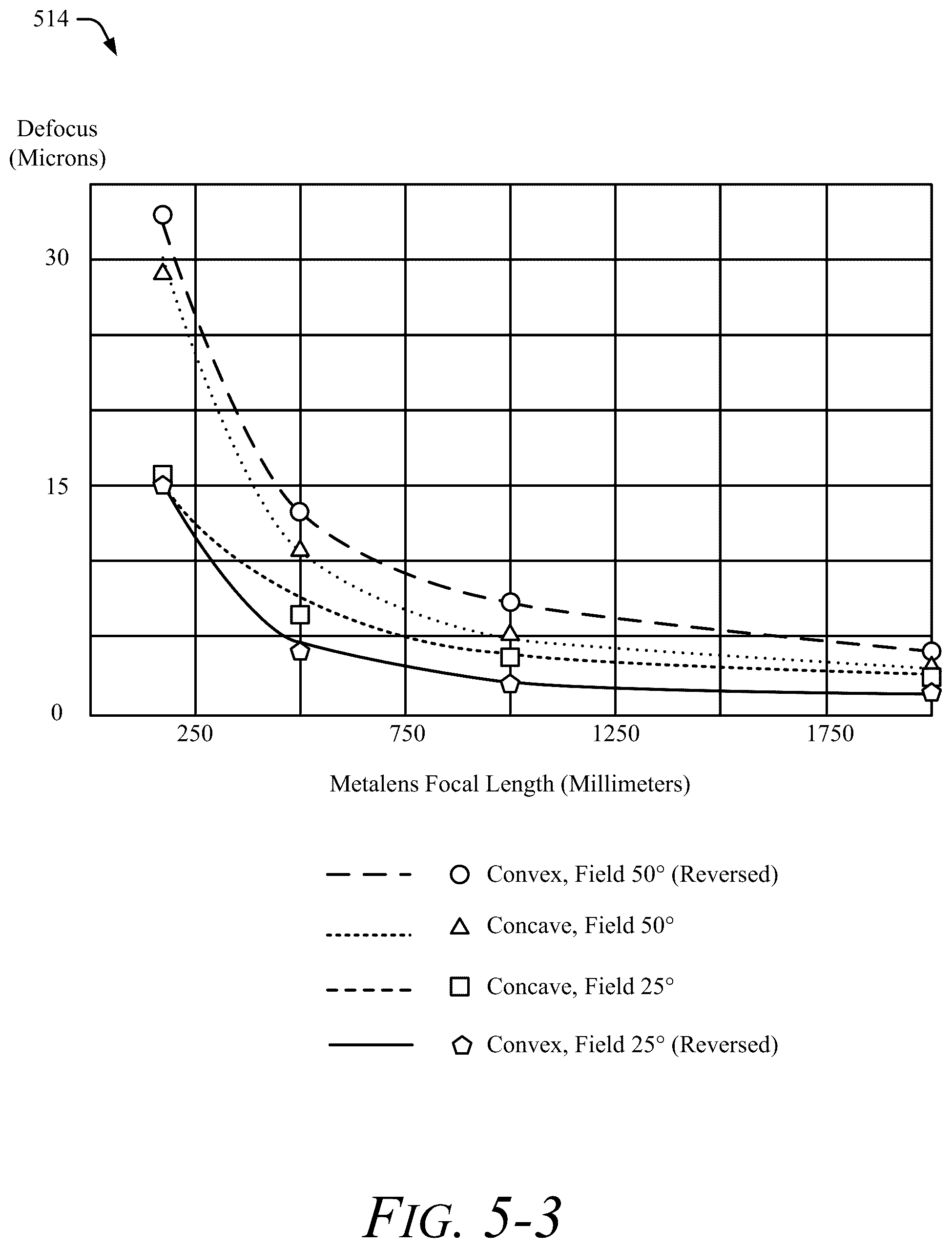 Patent US12455427 Figure 9 – Camera focusing including lens centration estimation using variable focal length phased metalens