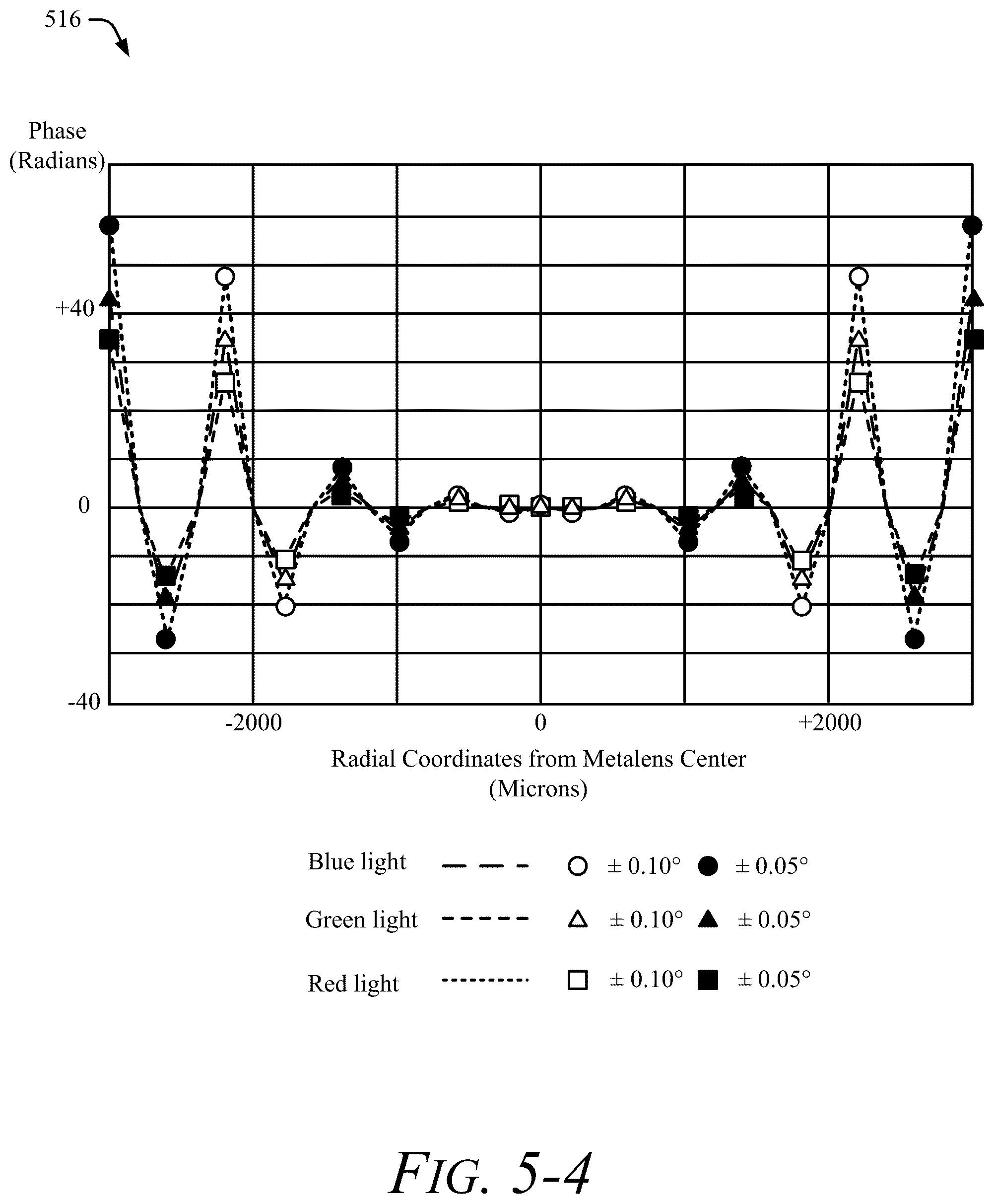 Patent US12455427 Figure 10 – Camera focusing including lens centration estimation using variable focal length phased metalens
