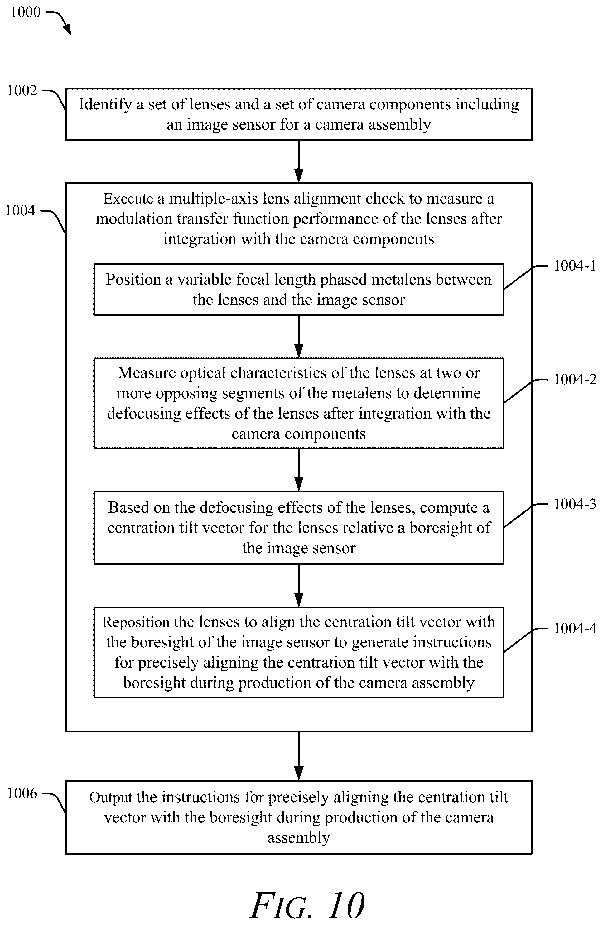 Patent US12455427 Figure 15 – Camera focusing including lens centration estimation using variable focal length phased metalens