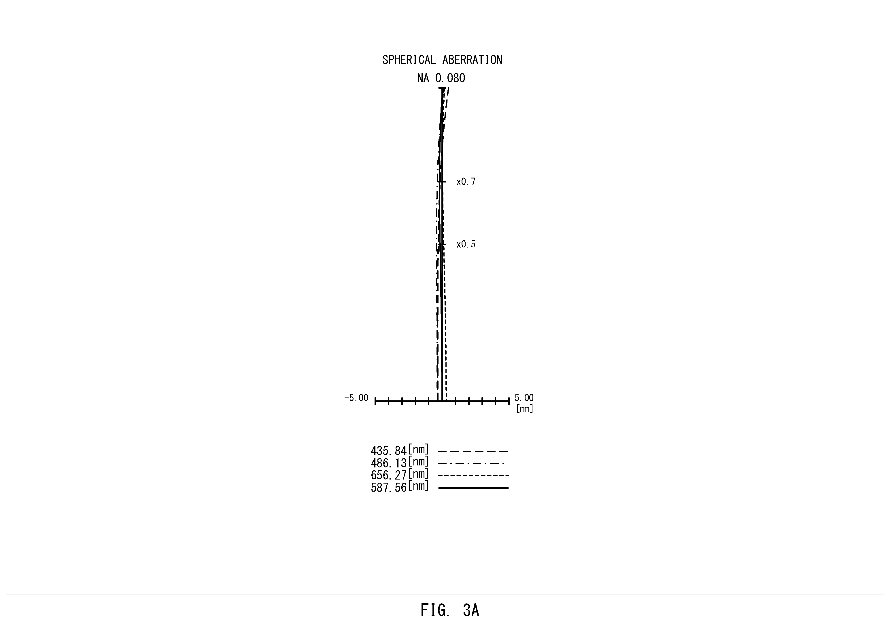 Patent US12455432 Figure 3 – Infinity-corrected microscope objective