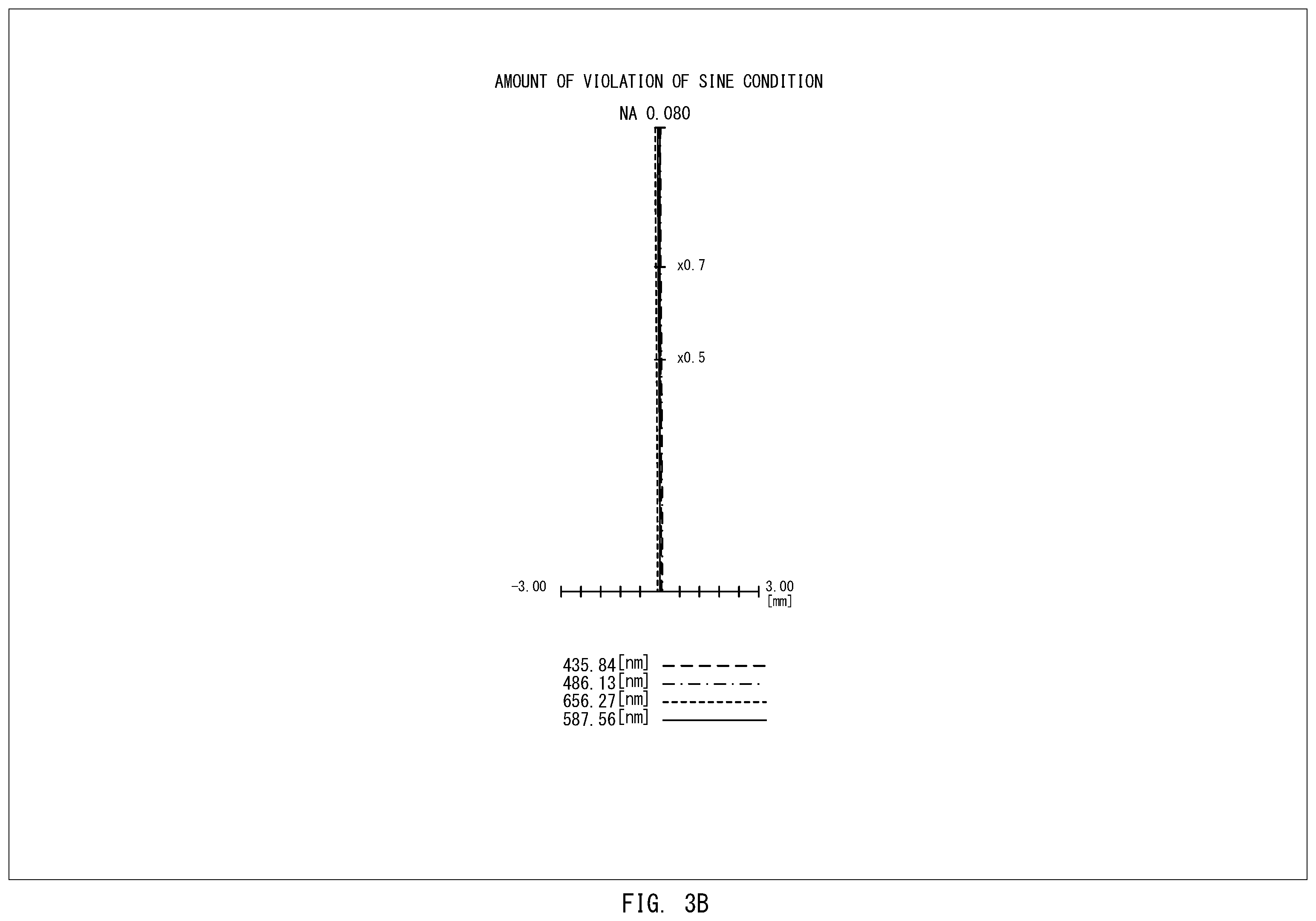 Patent US12455432 Figure 4 – Infinity-corrected microscope objective