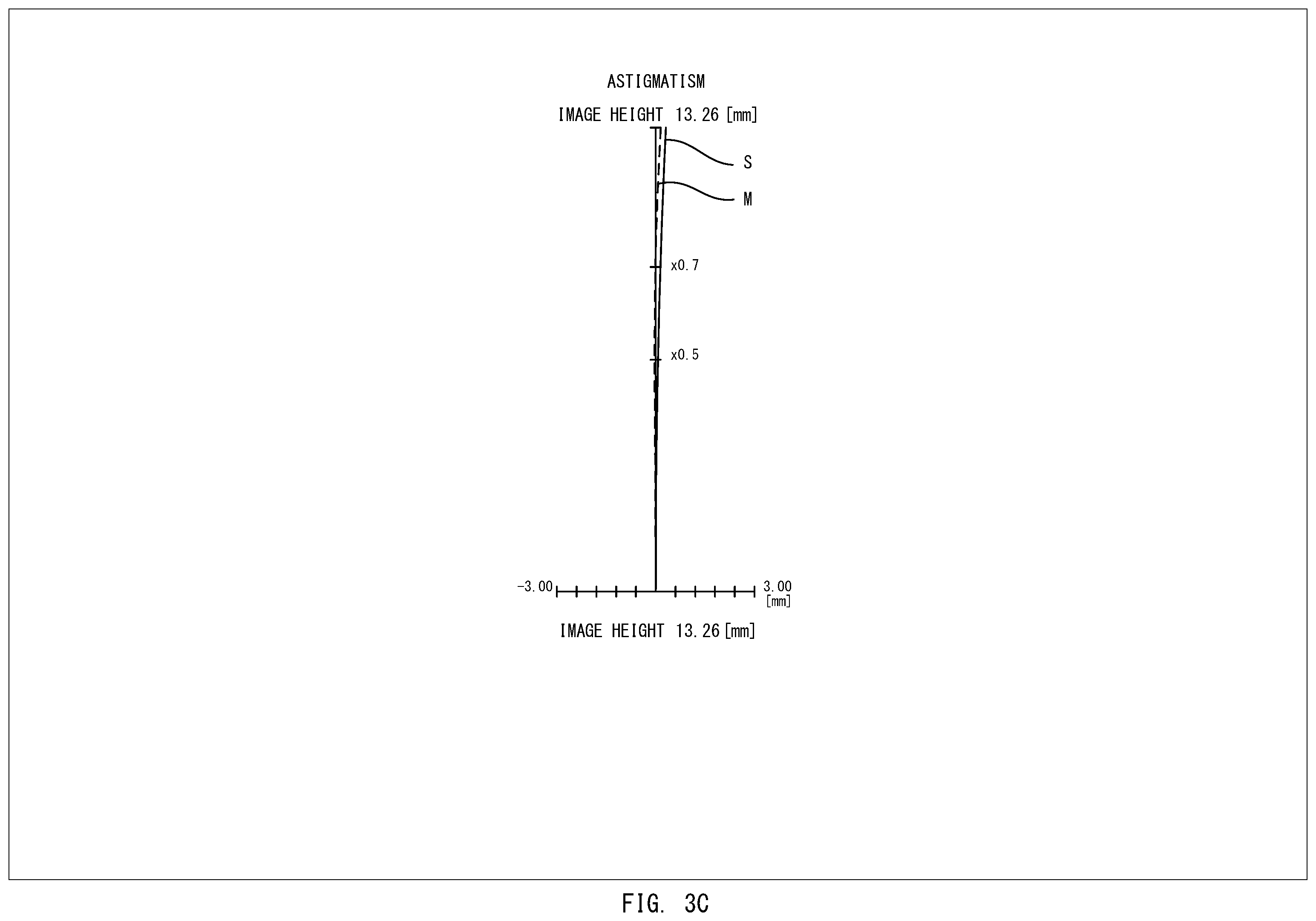 Patent US12455432 Figure 5 – Infinity-corrected microscope objective