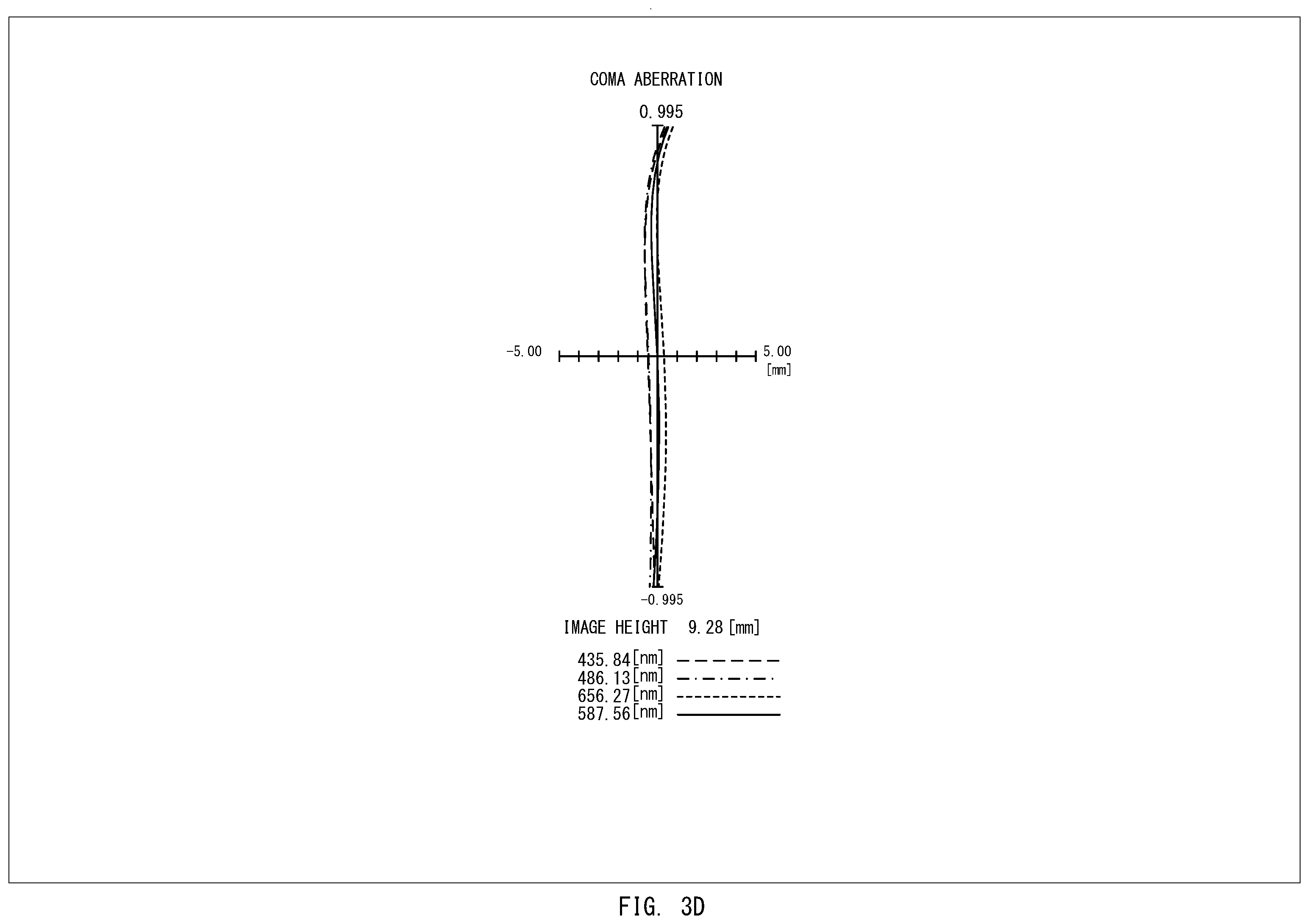 Patent US12455432 Figure 6 – Infinity-corrected microscope objective