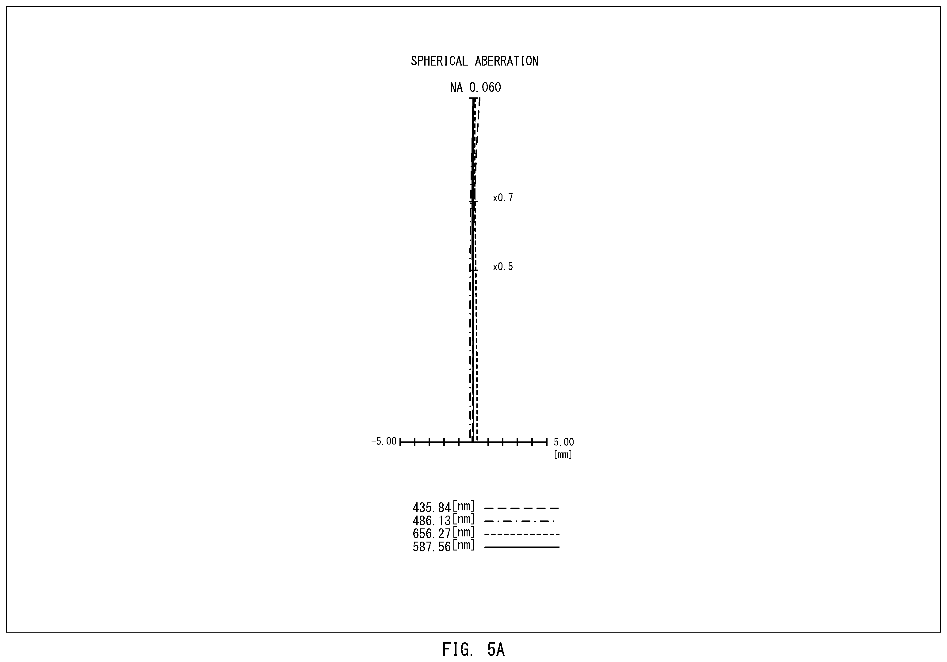 Patent US12455432 Figure 8 – Infinity-corrected microscope objective
