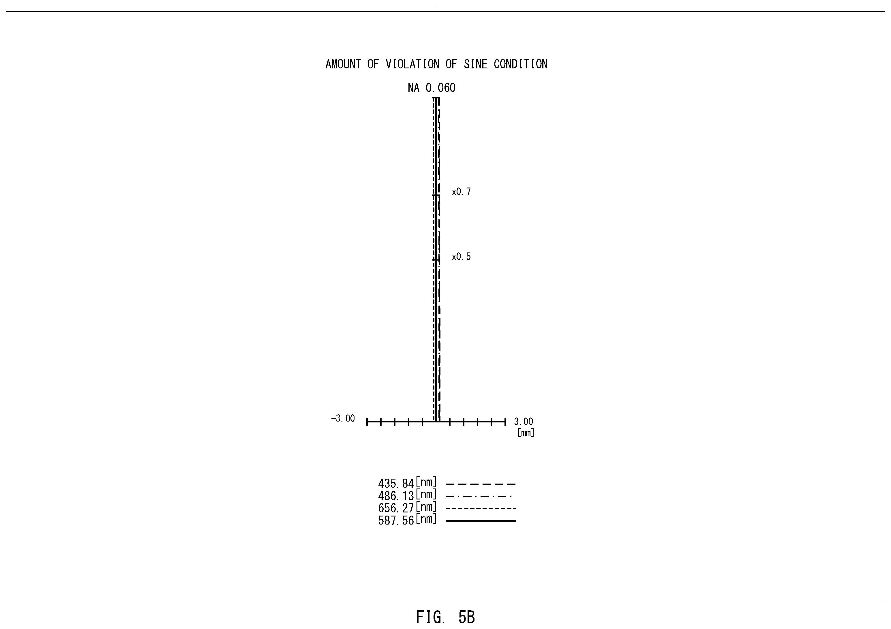 Patent US12455432 Figure 9 – Infinity-corrected microscope objective