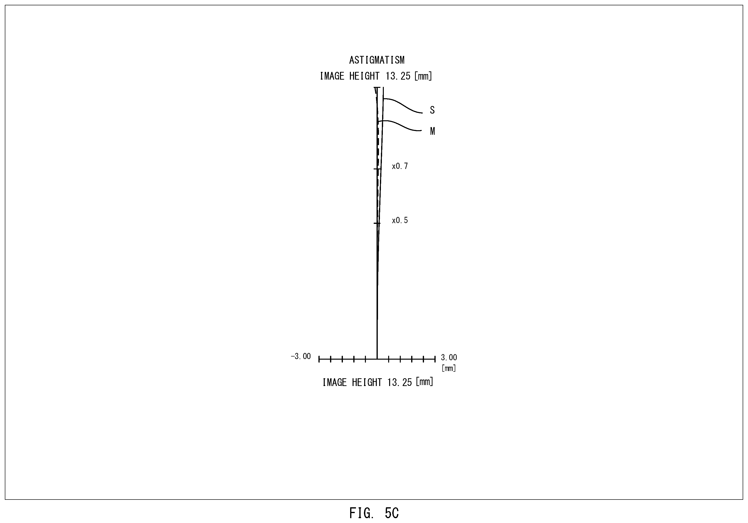 Patent US12455432 Figure 10 – Infinity-corrected microscope objective