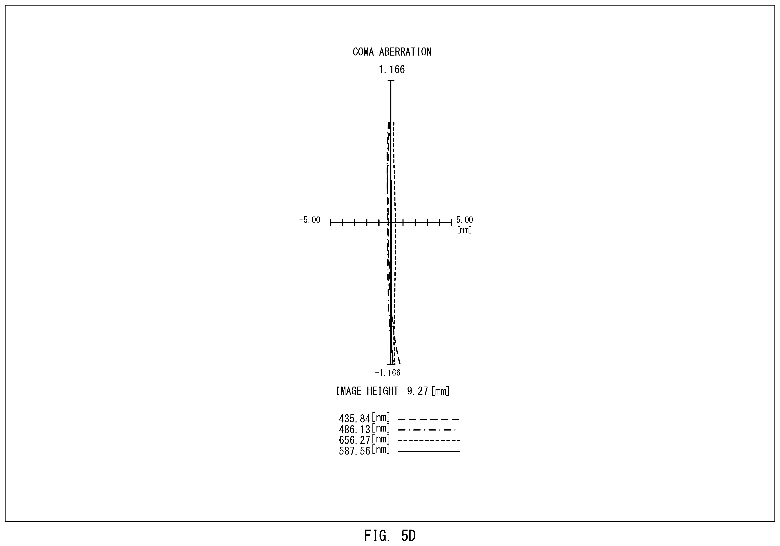 Patent US12455432 Figure 11 – Infinity-corrected microscope objective