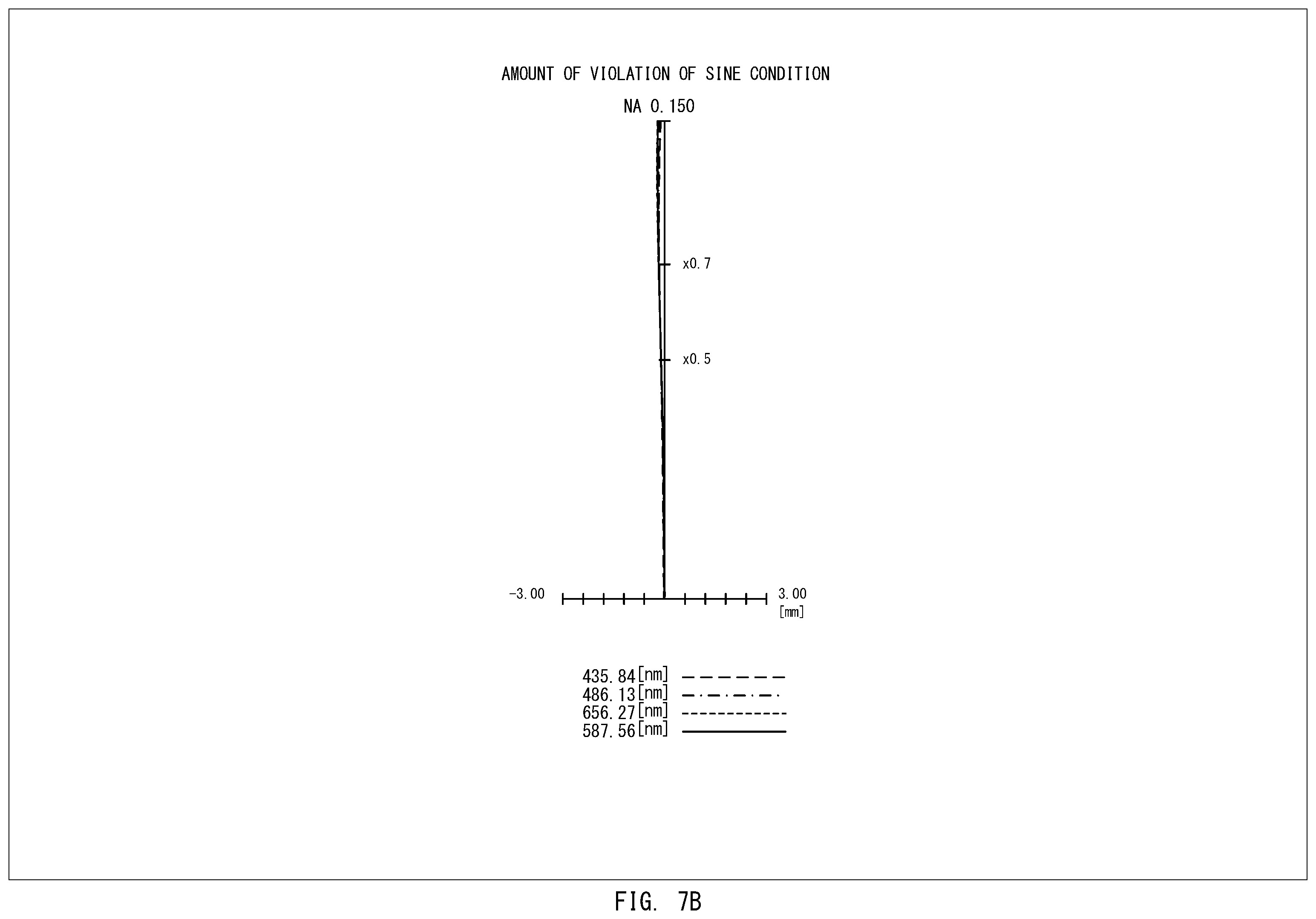 Patent US12455432 Figure 14 – Infinity-corrected microscope objective