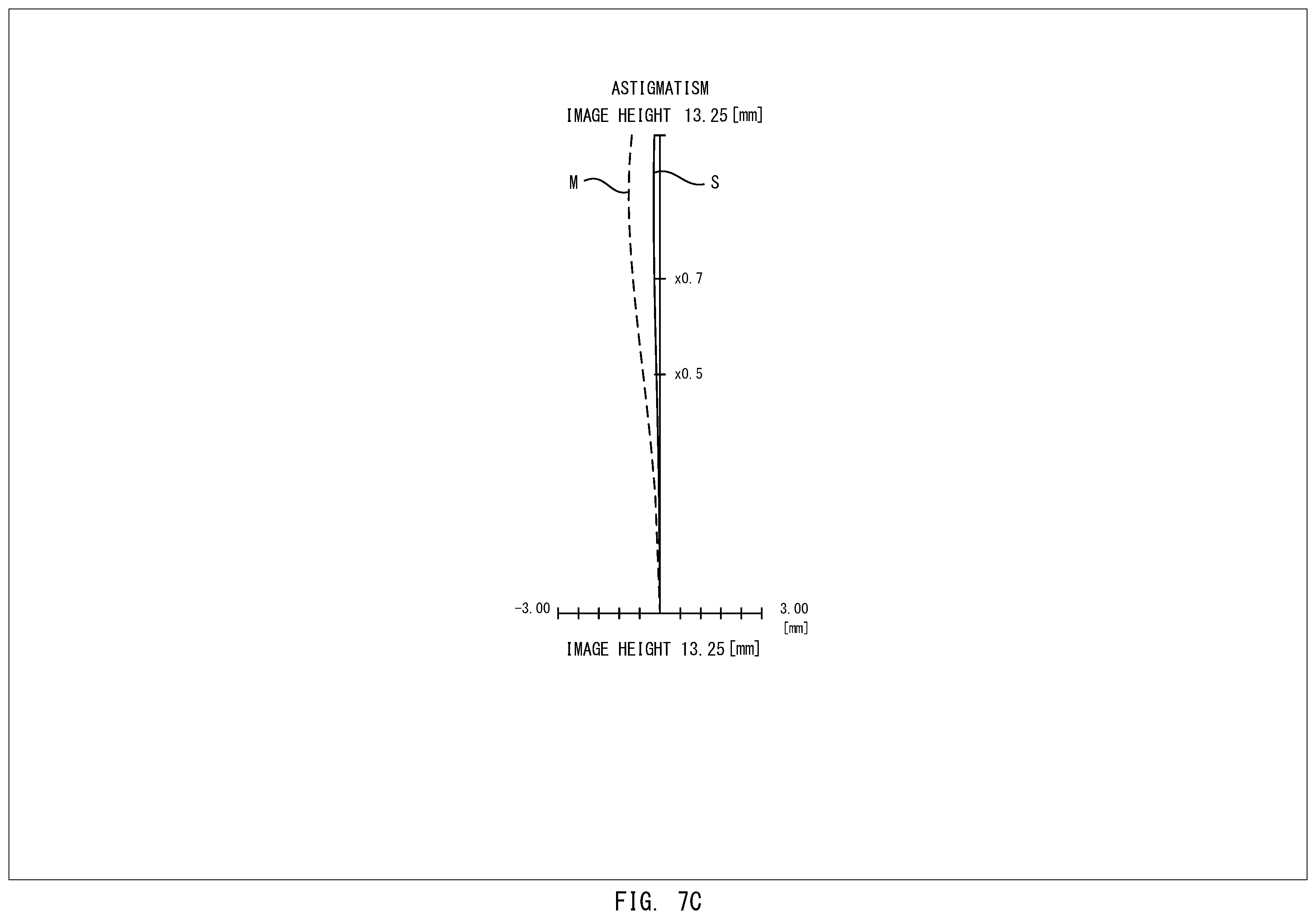 Patent US12455432 Figure 15 – Infinity-corrected microscope objective