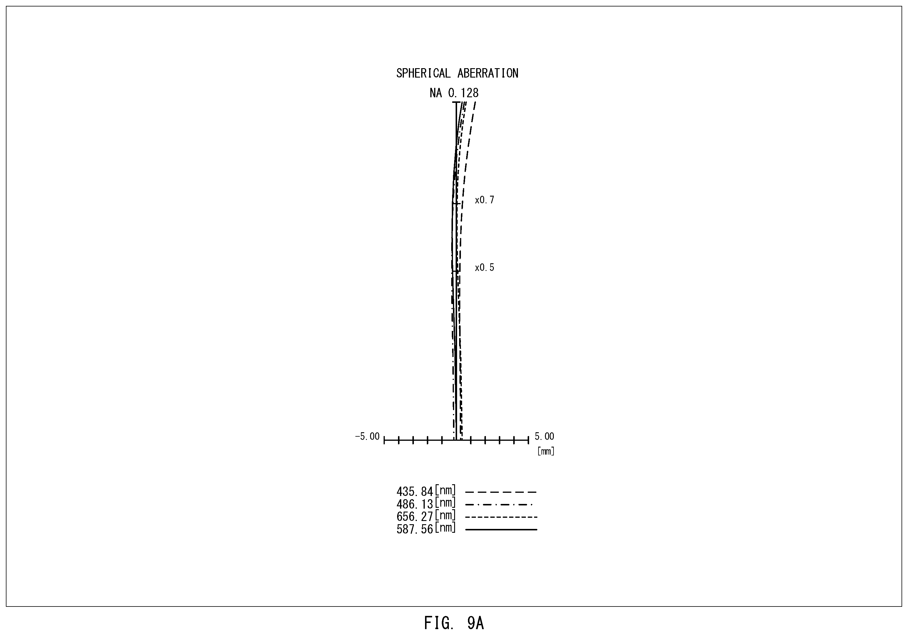 Patent US12455432 Figure 18 – Infinity-corrected microscope objective