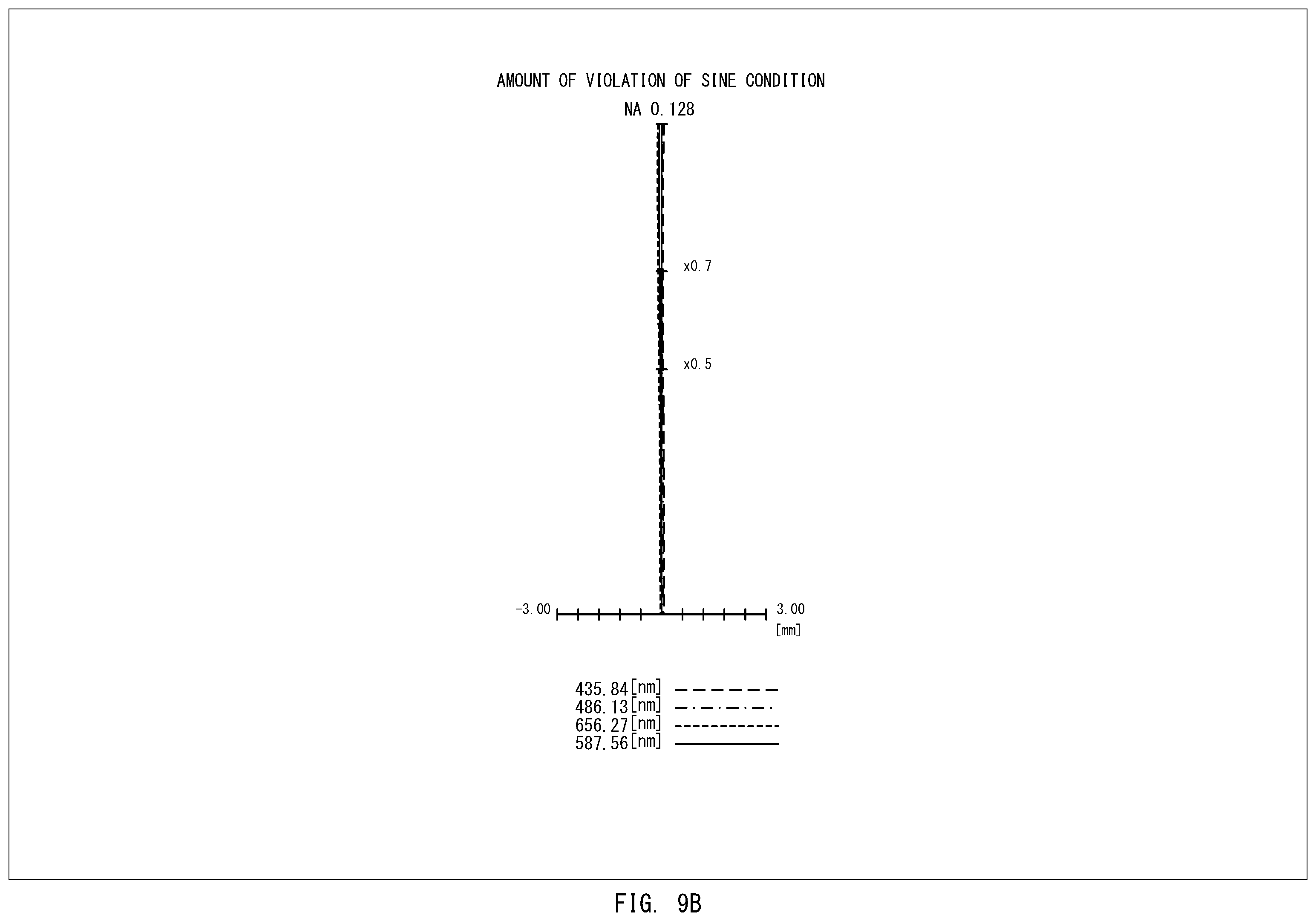 Patent US12455432 Figure 19 – Infinity-corrected microscope objective