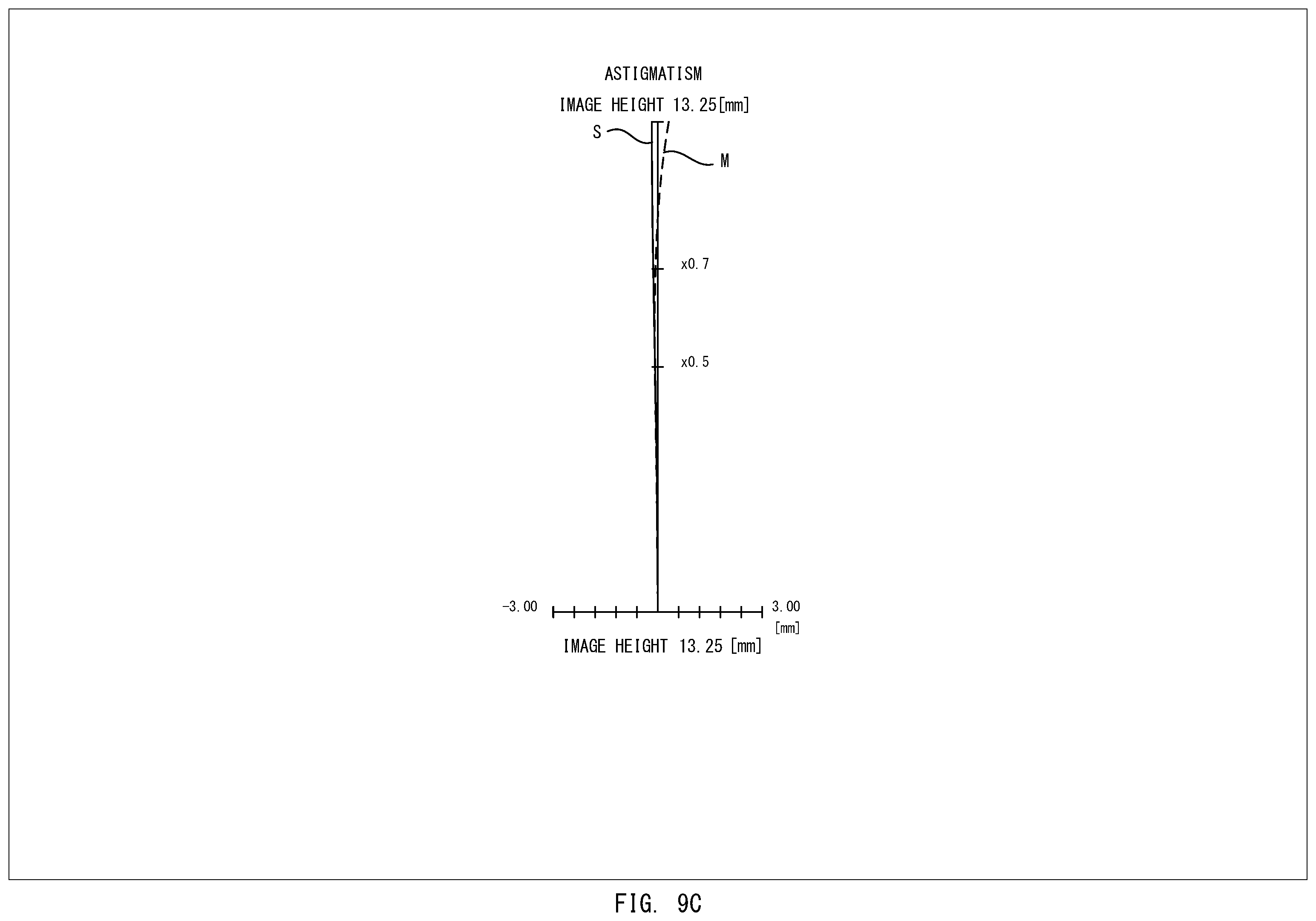 Patent US12455432 Figure 20 – Infinity-corrected microscope objective