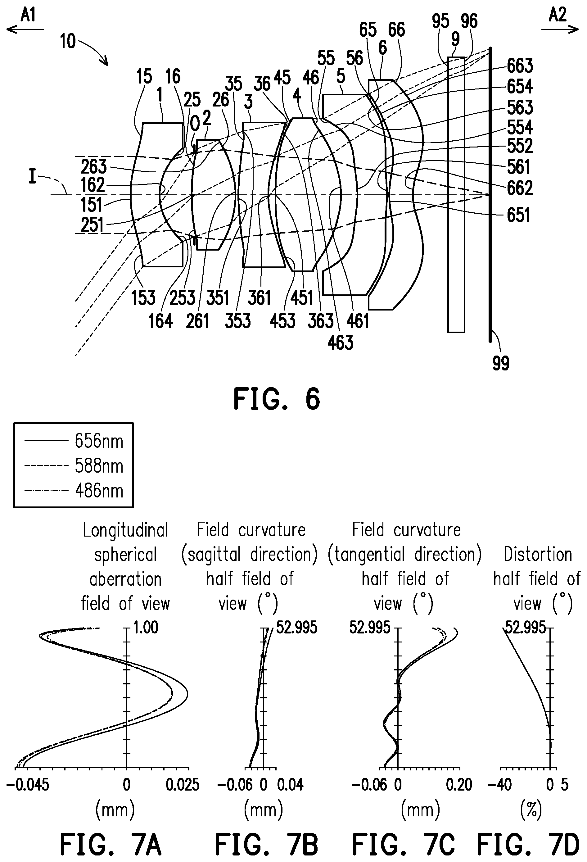 Patent US12455433 Figure 3 – Optical imaging lens including six lenses of −+−+−−, −+−++−, −+−+++ or −+++−− refractive powers