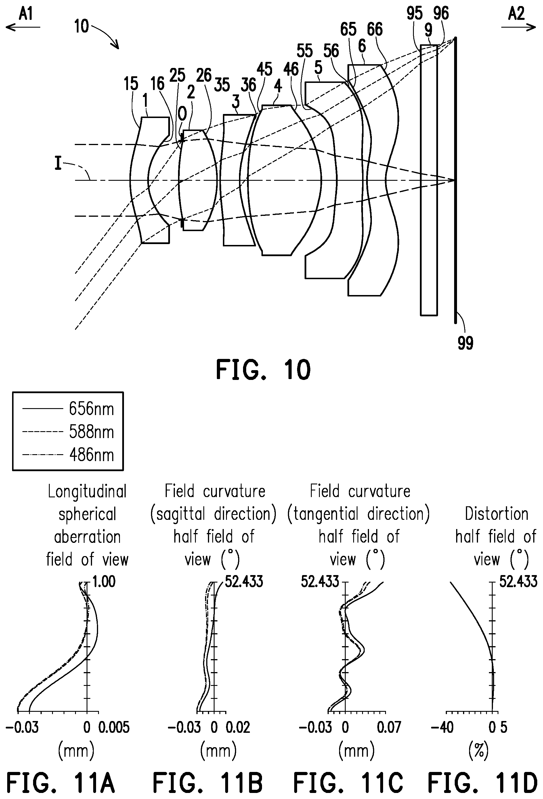 Patent US12455433 Figure 6 – Optical imaging lens including six lenses of −+−+−−, −+−++−, −+−+++ or −+++−− refractive powers