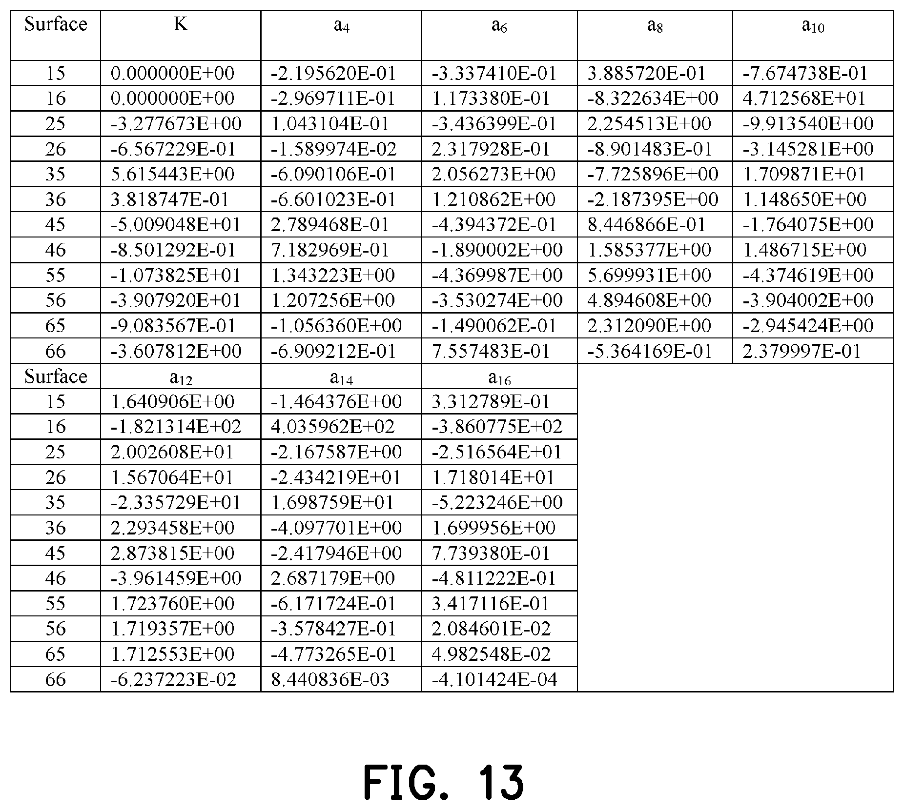 Patent US12455433 Figure 8 – Optical imaging lens including six lenses of −+−+−−, −+−++−, −+−+++ or −+++−− refractive powers