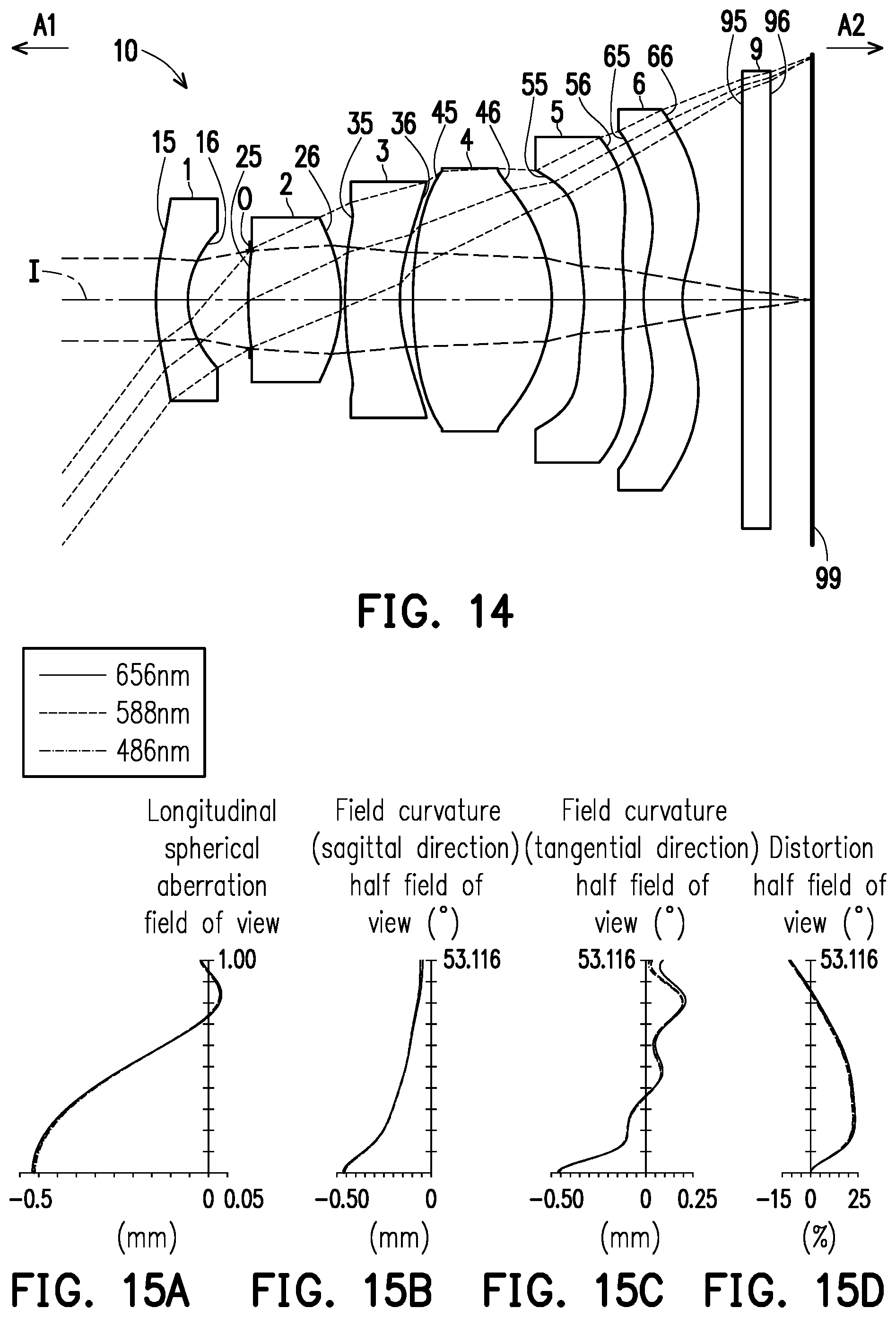 Patent US12455433 Figure 9 – Optical imaging lens including six lenses of −+−+−−, −+−++−, −+−+++ or −+++−− refractive powers