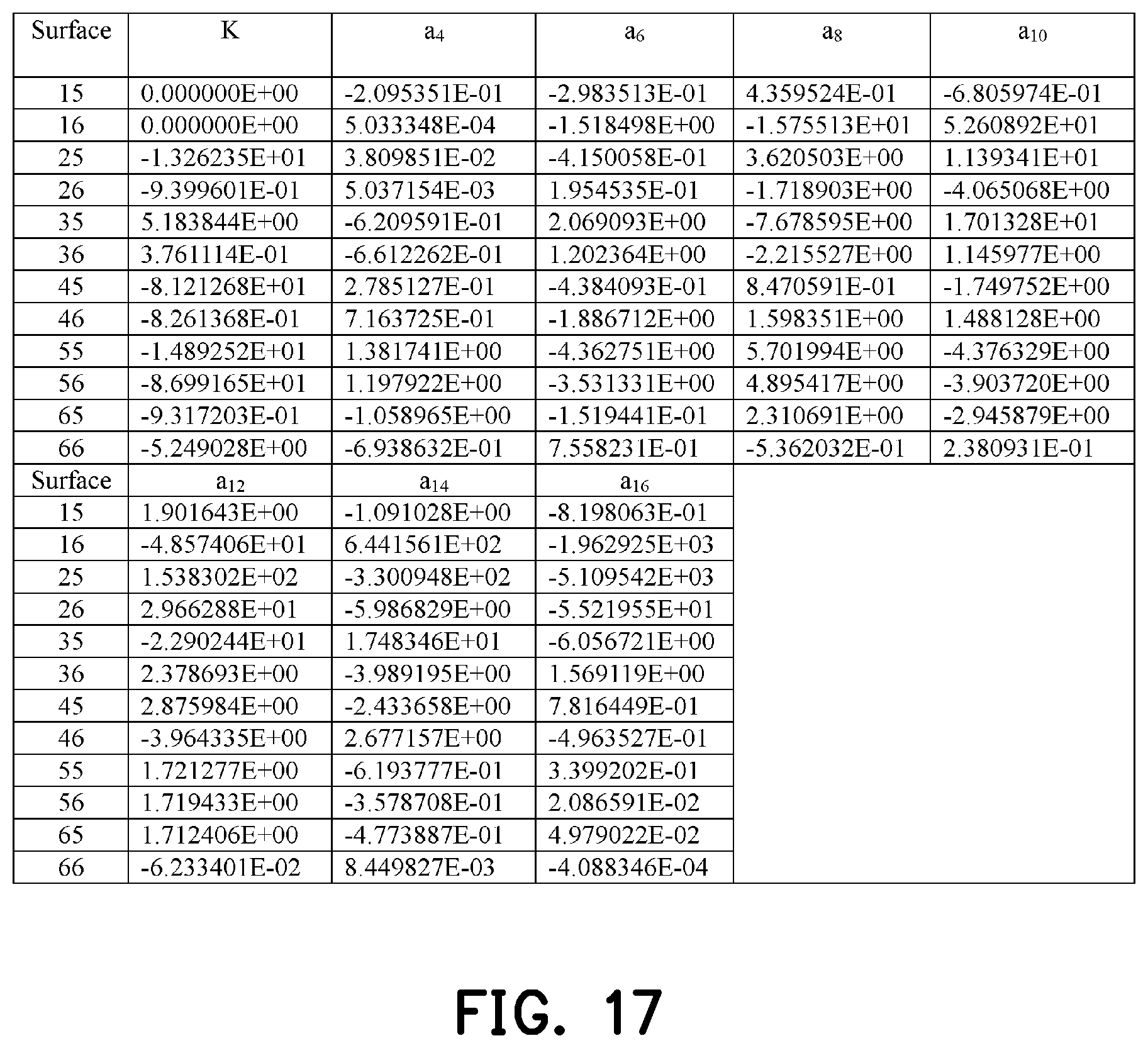 Patent US12455433 Figure 11 – Optical imaging lens including six lenses of −+−+−−, −+−++−, −+−+++ or −+++−− refractive powers