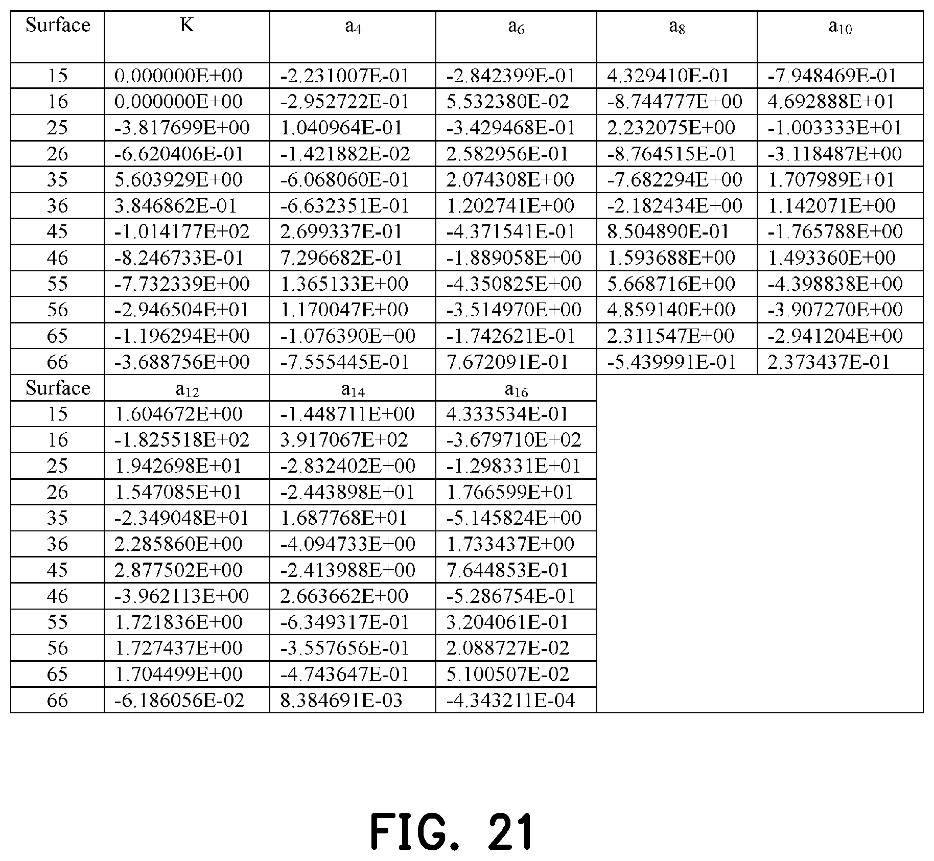 Patent US12455433 Figure 14 – Optical imaging lens including six lenses of −+−+−−, −+−++−, −+−+++ or −+++−− refractive powers