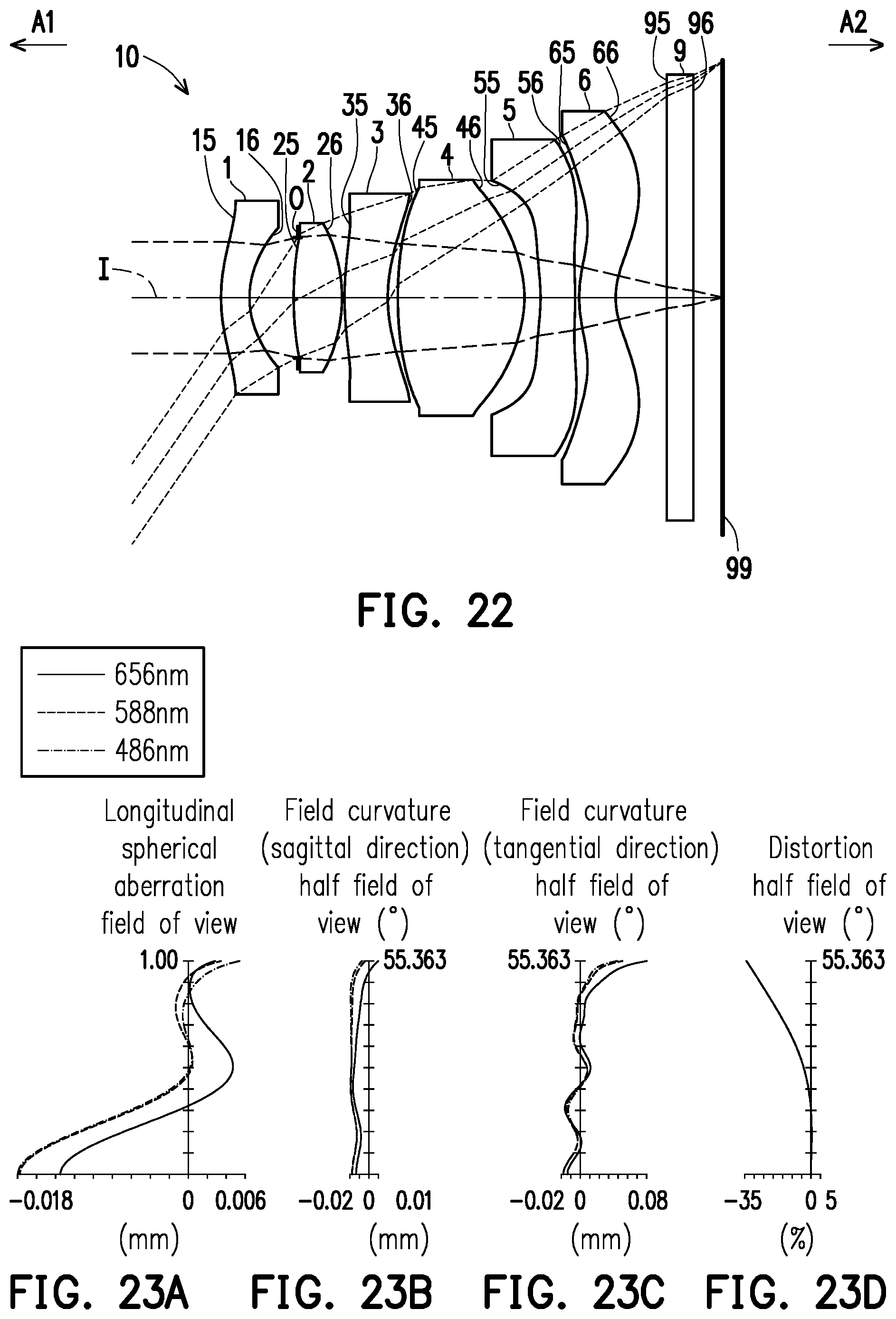 Patent US12455433 Figure 15 – Optical imaging lens including six lenses of −+−+−−, −+−++−, −+−+++ or −+++−− refractive powers