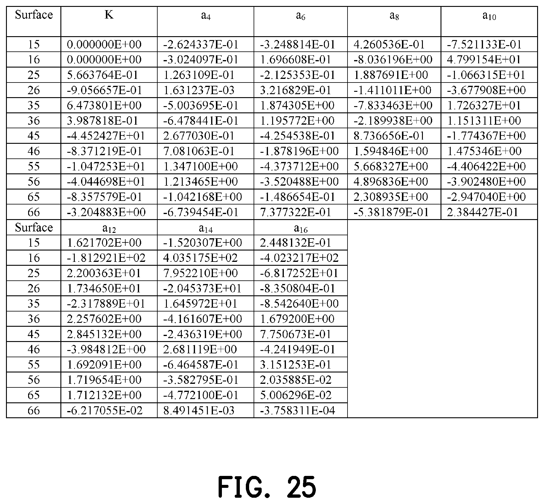 Patent US12455433 Figure 17 – Optical imaging lens including six lenses of −+−+−−, −+−++−, −+−+++ or −+++−− refractive powers