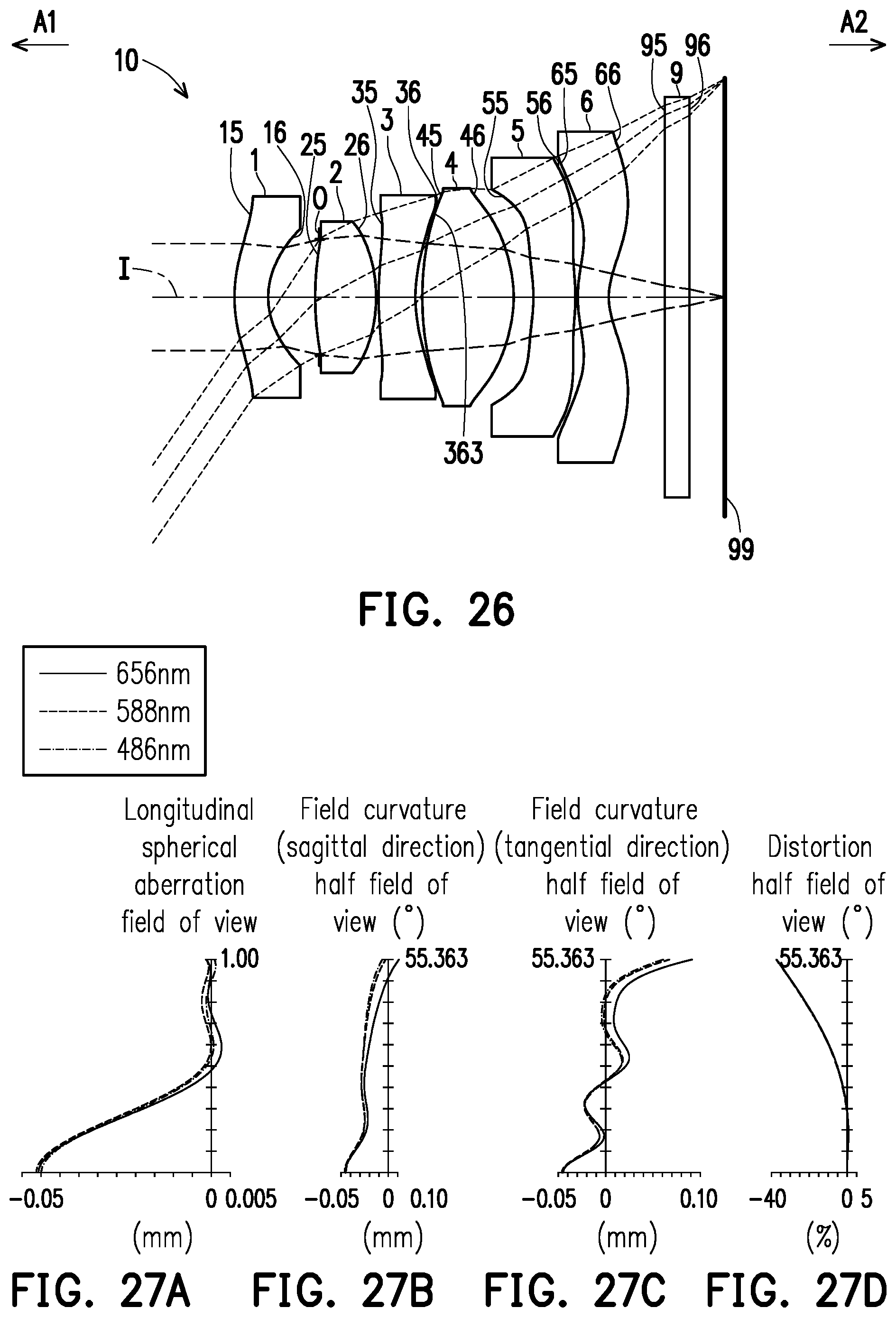 Patent US12455433 Figure 18 – Optical imaging lens including six lenses of −+−+−−, −+−++−, −+−+++ or −+++−− refractive powers