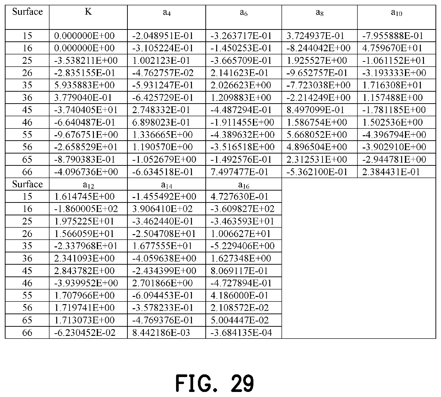 Patent US12455433 Figure 20 – Optical imaging lens including six lenses of −+−+−−, −+−++−, −+−+++ or −+++−− refractive powers