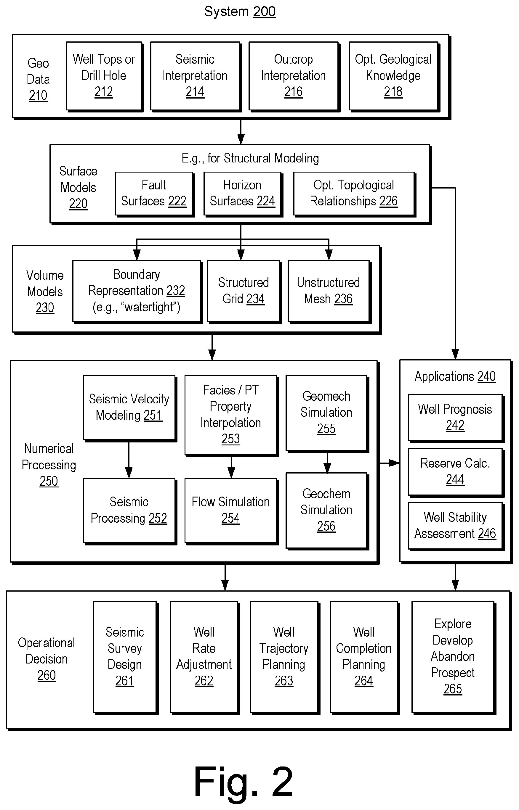 Patent US12455439 Figure 2 – Digital microscopy system for 3D objects