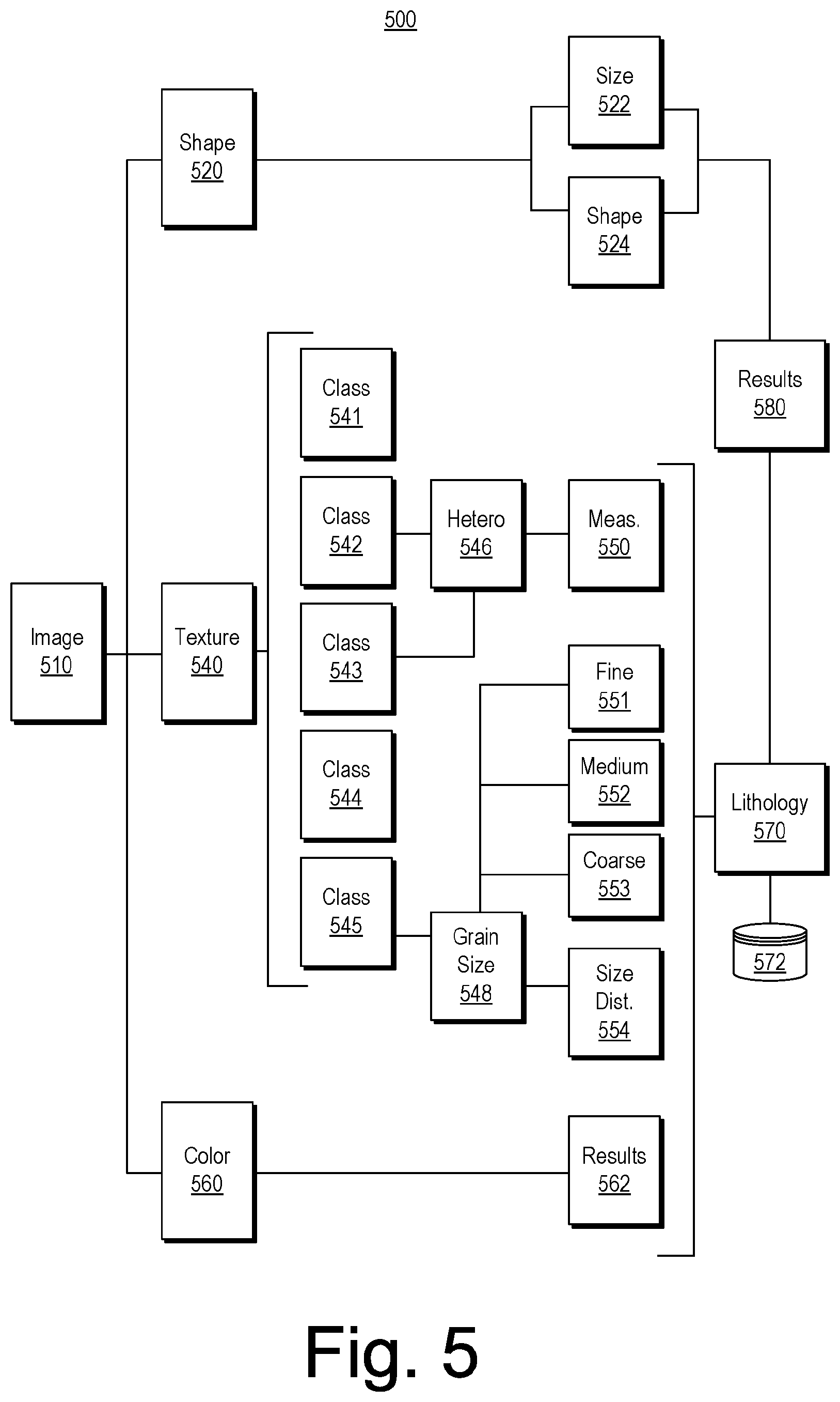 Patent US12455439 Figure 5 – Digital microscopy system for 3D objects