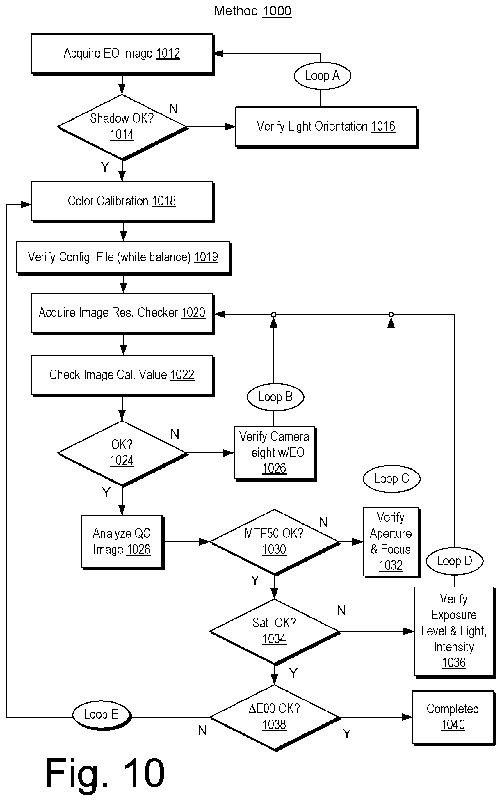 Patent US12455439 Figure 10 – Digital microscopy system for 3D objects