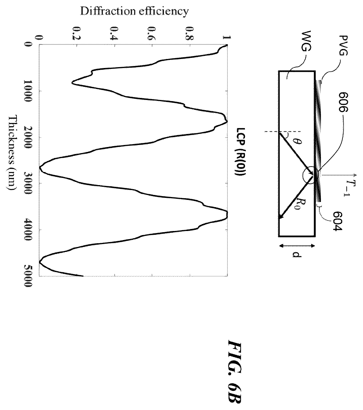 Patent US12455458 Figure 5 – High efficiency waveguide-based near-eye displays