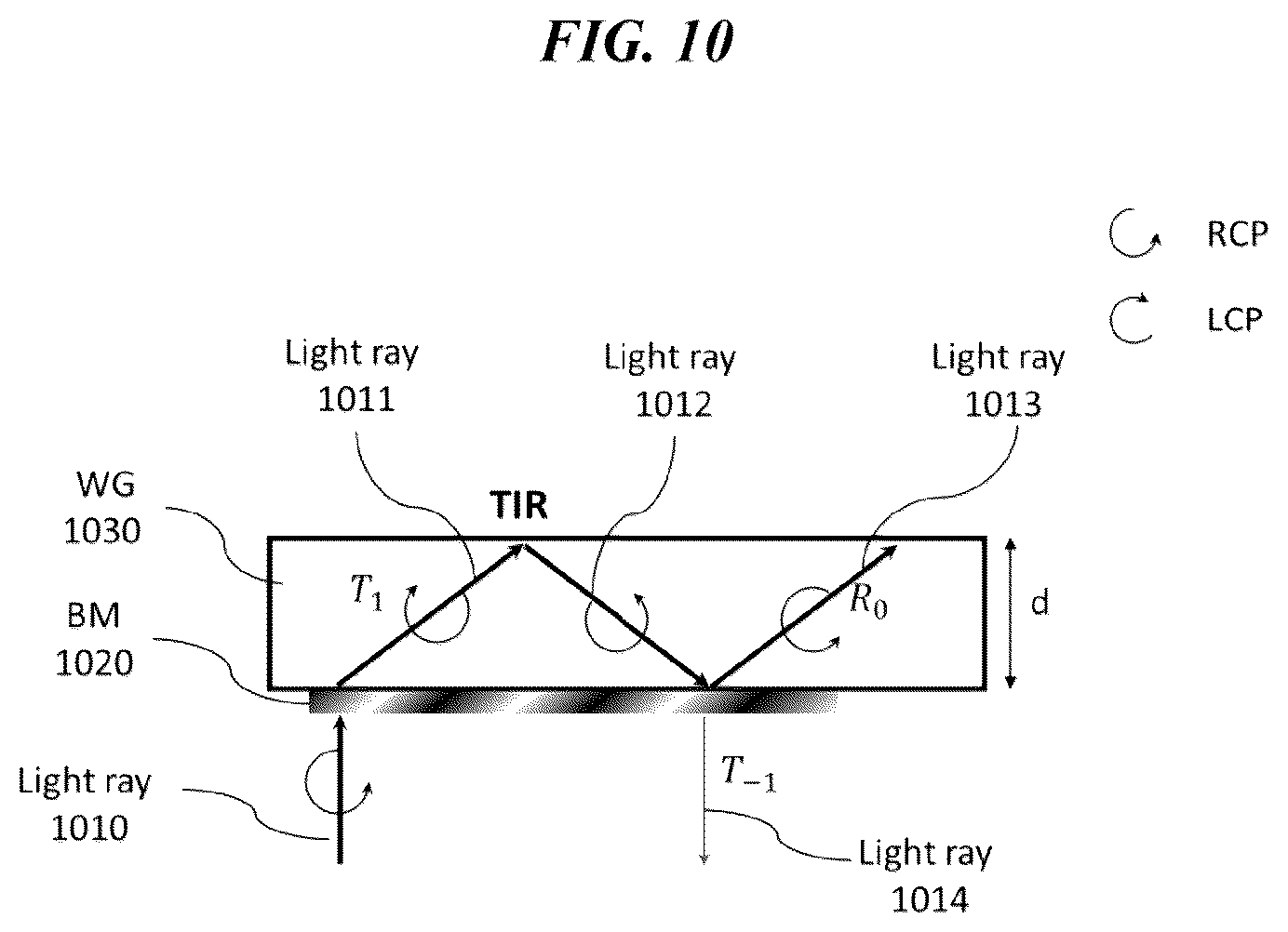 Patent US12455458 Figure 9 – High efficiency waveguide-based near-eye displays