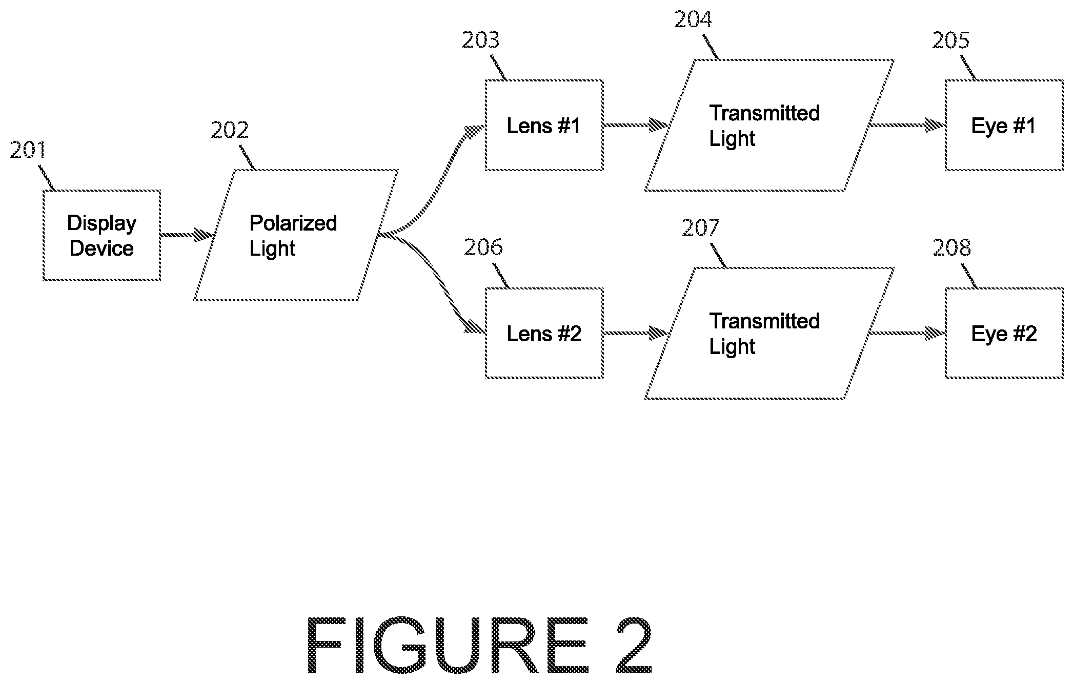 Patent US12455465 Figure 2 – Color-selective partial polarization filters for modification of human color vision while viewing color images in polarized light