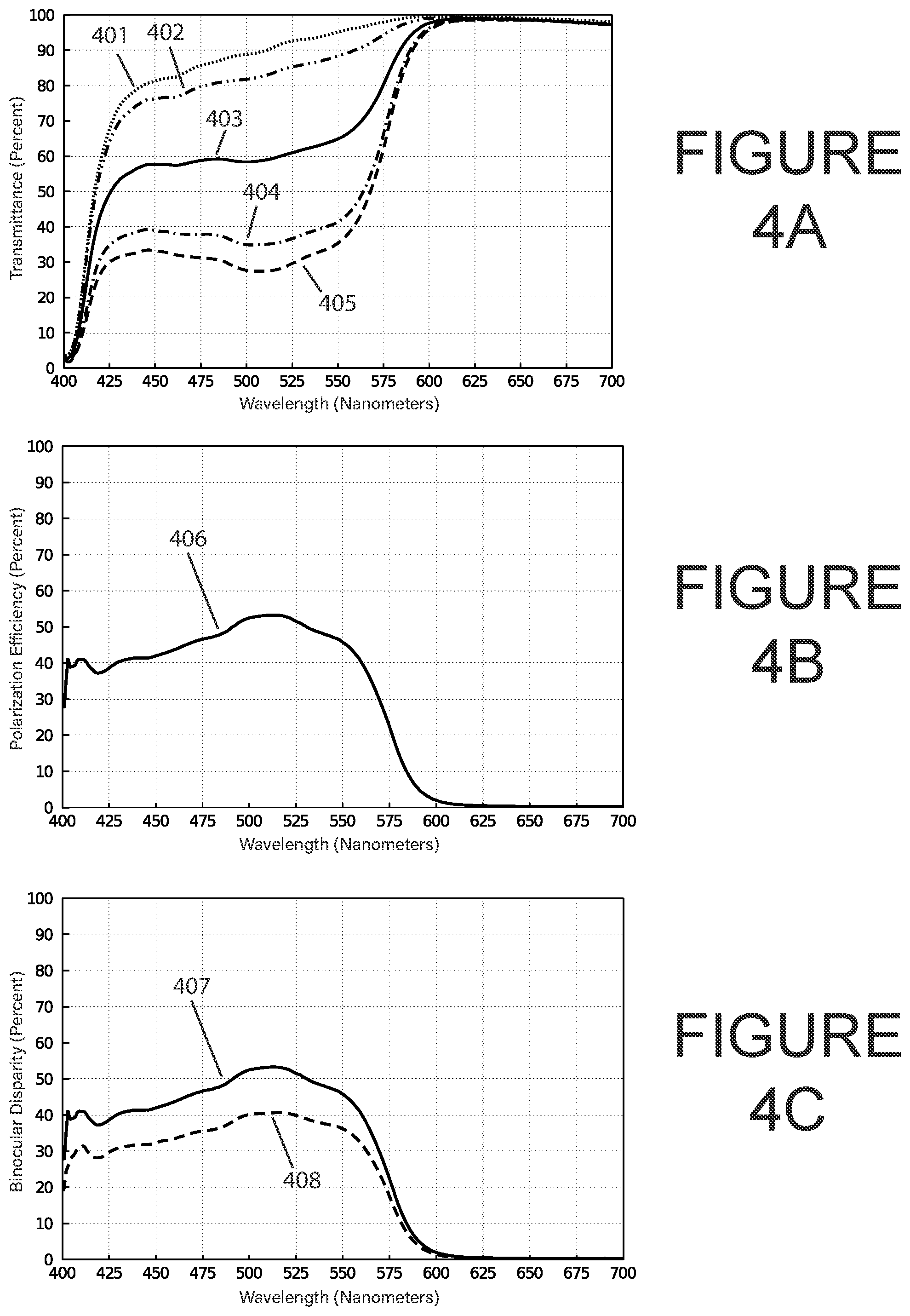 Patent US12455465 Figure 4 – Color-selective partial polarization filters for modification of human color vision while viewing color images in polarized light