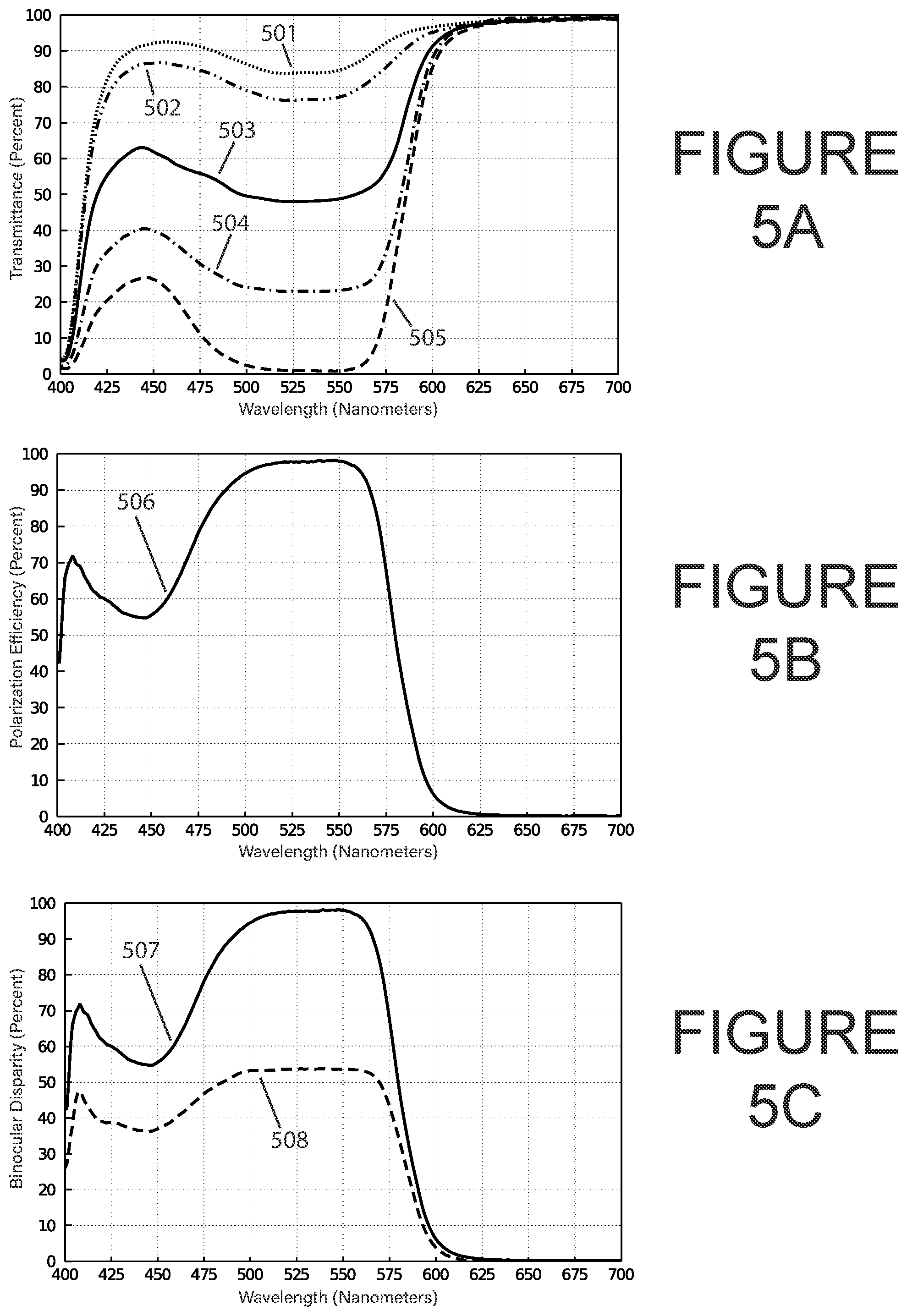 Patent US12455465 Figure 5 – Color-selective partial polarization filters for modification of human color vision while viewing color images in polarized light