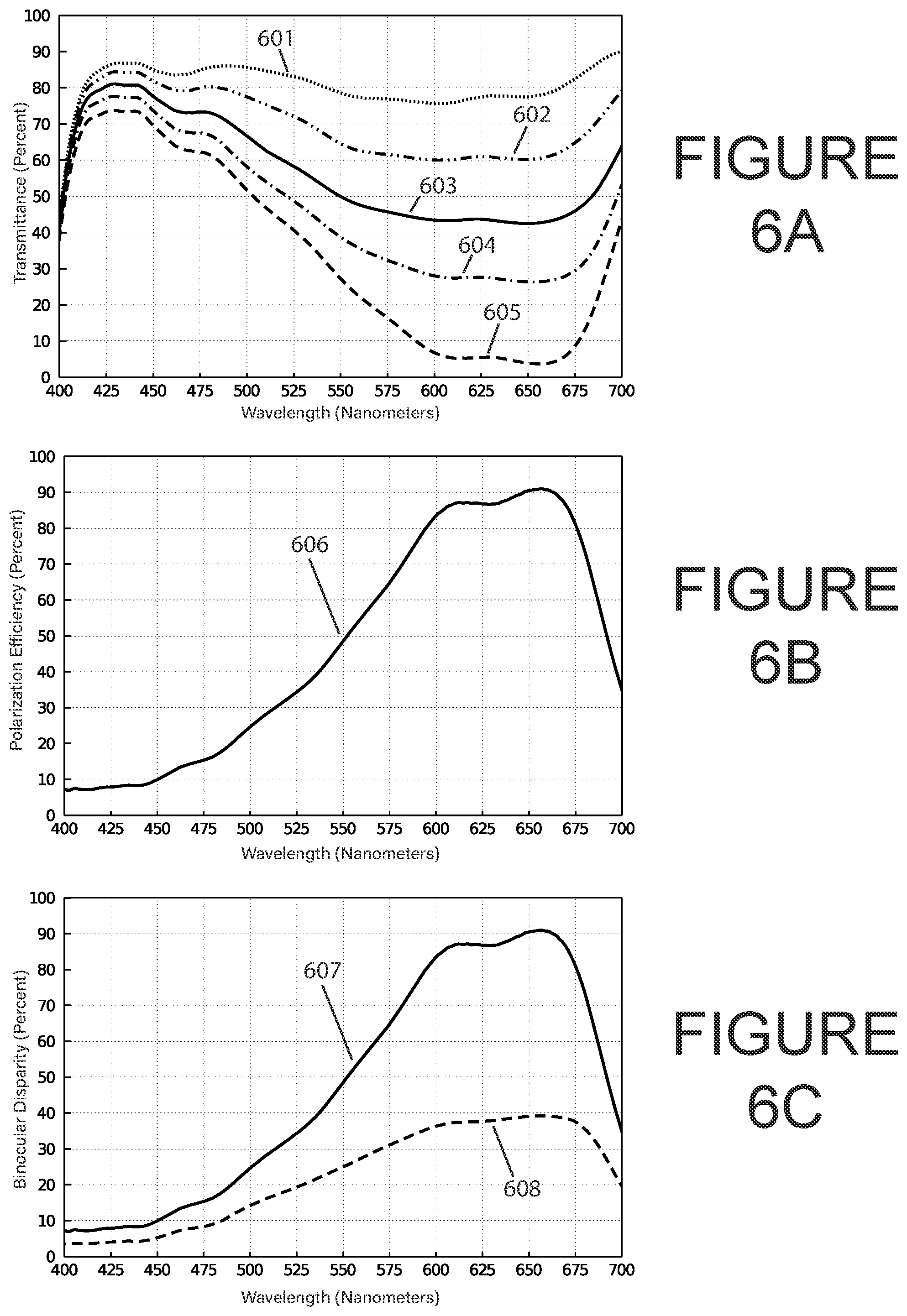 Patent US12455465 Figure 6 – Color-selective partial polarization filters for modification of human color vision while viewing color images in polarized light