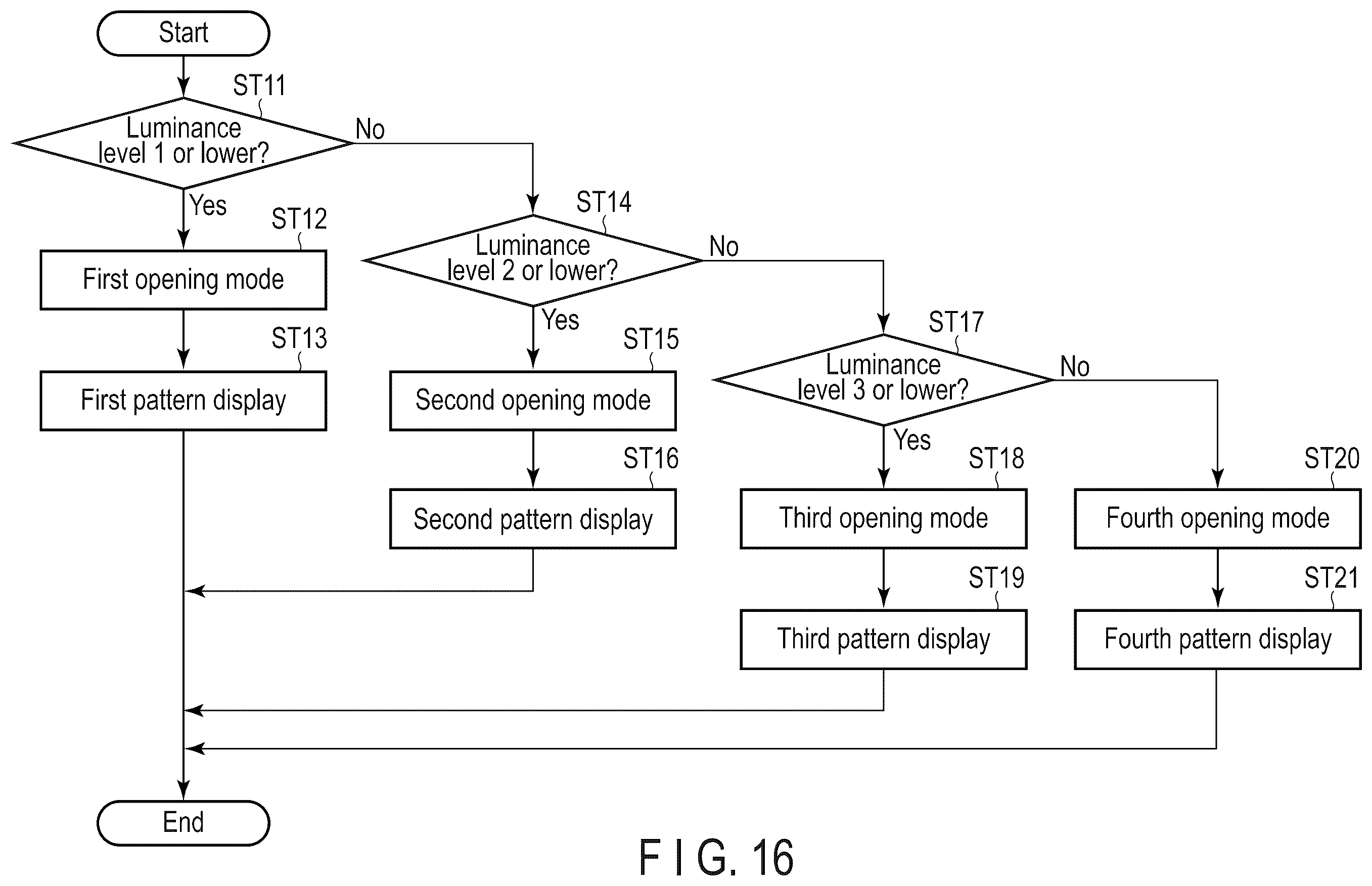 Patent US12455482 Figure 14 – Electronic apparatus incorporating a liquid crystal element