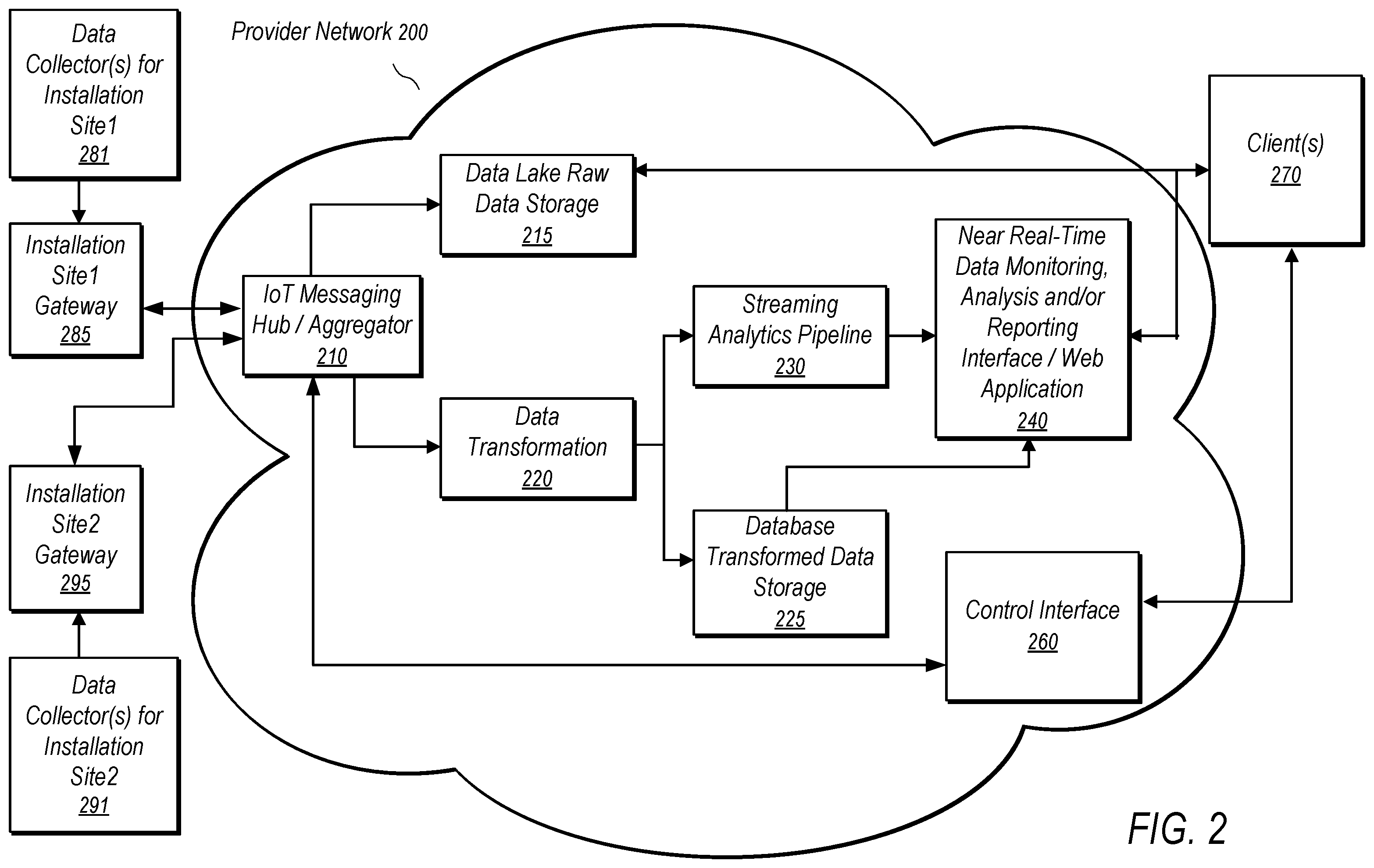 Patent US12455483 Figure 2 – System and method for batching data for electrochromic glass control systems