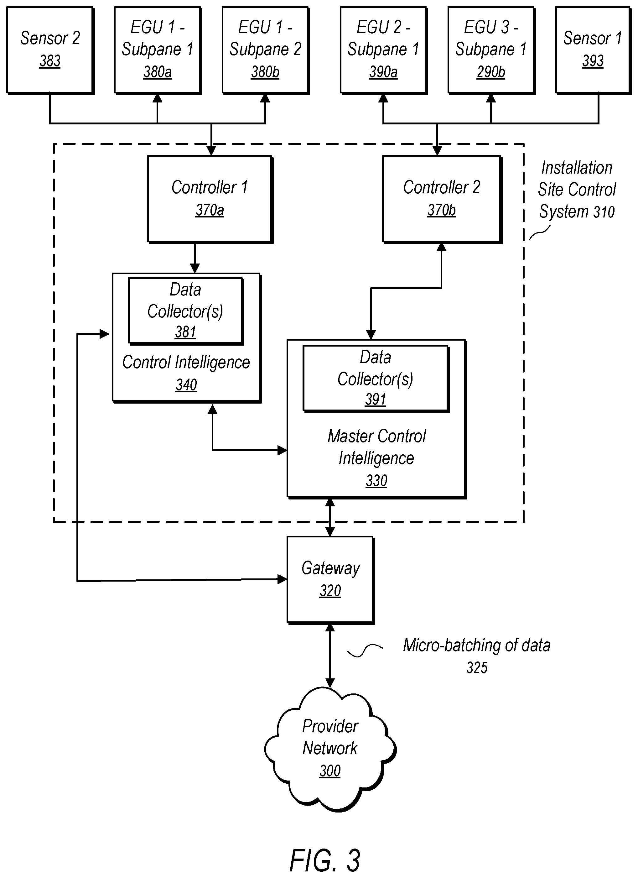 Patent US12455483 Figure 3 – System and method for batching data for electrochromic glass control systems