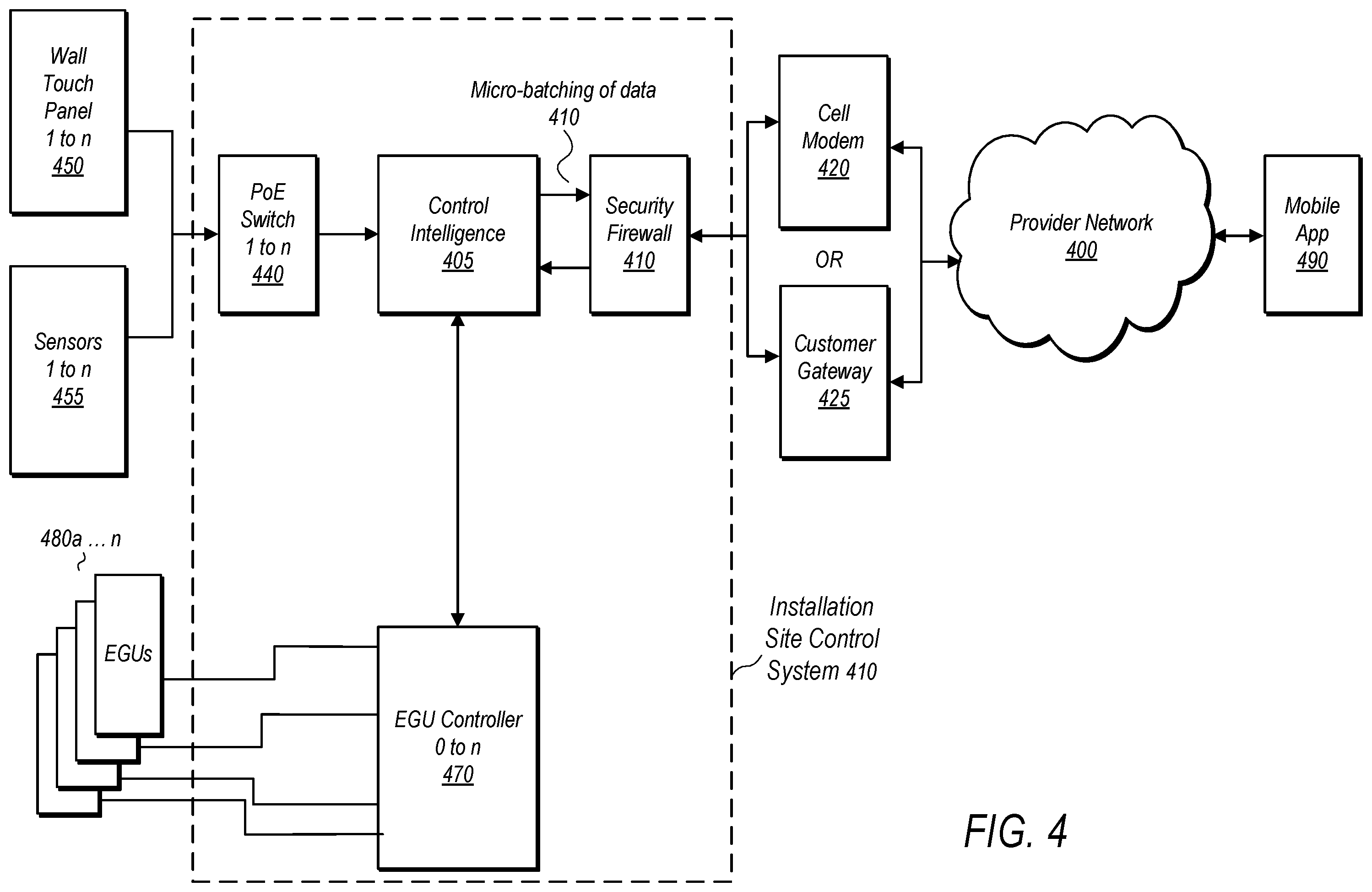 Patent US12455483 Figure 4 – System and method for batching data for electrochromic glass control systems