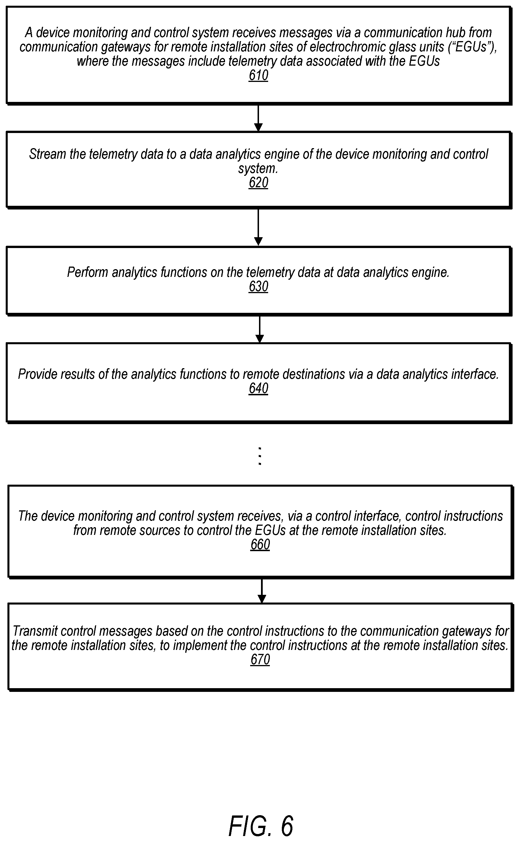 Patent US12455483 Figure 6 – System and method for batching data for electrochromic glass control systems